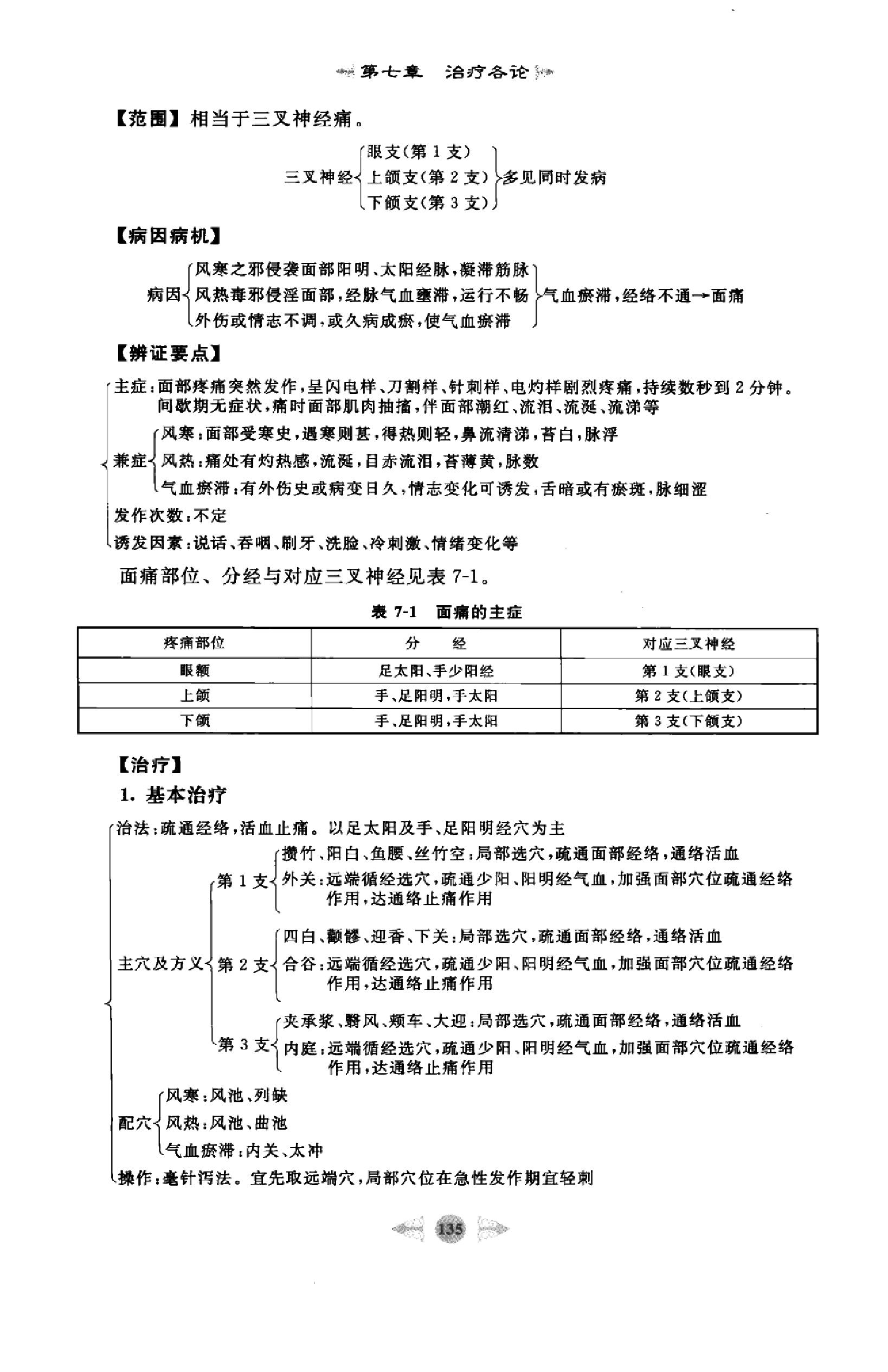 针灸学篇2.pdf_第24页