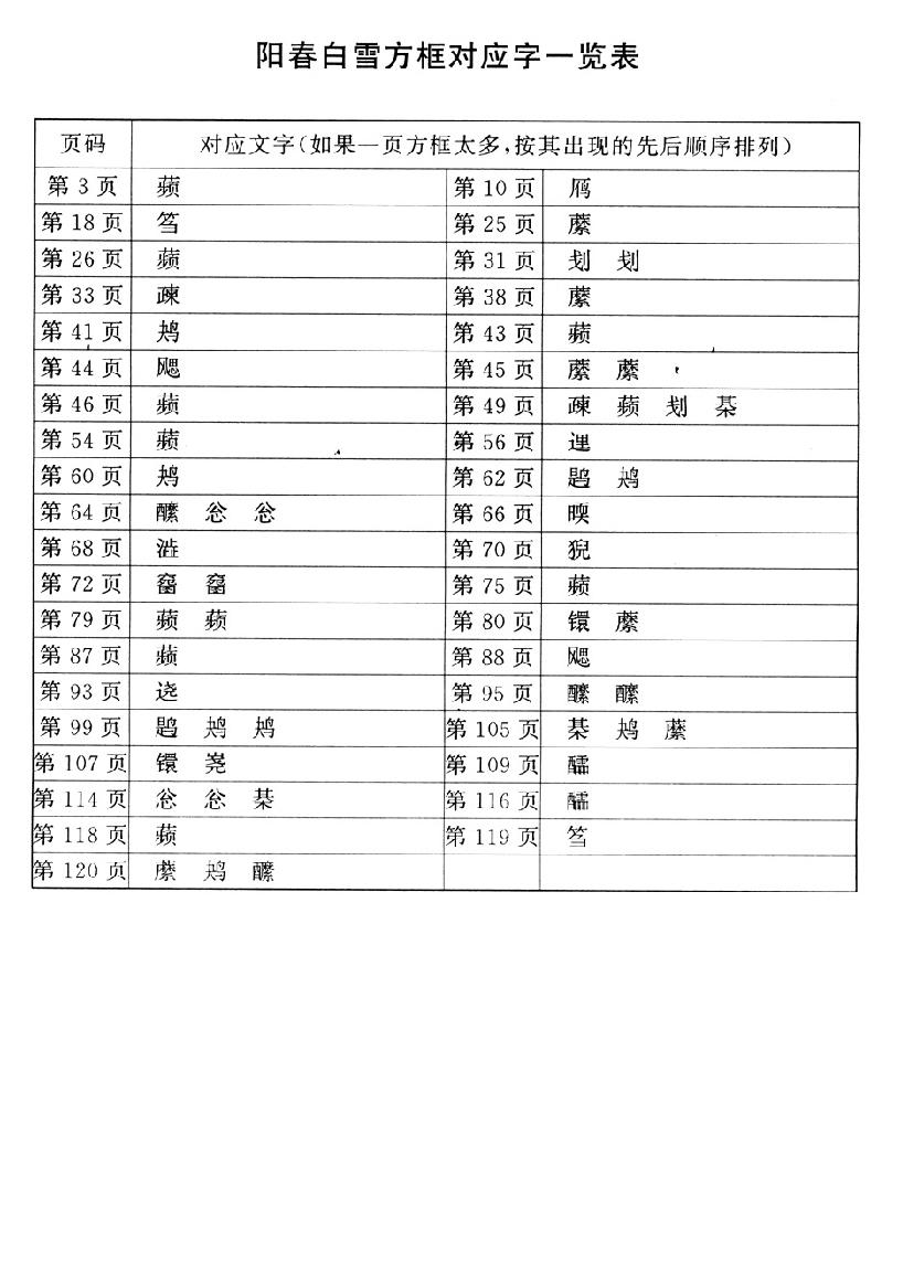 阳春白雪.pdf_第3页