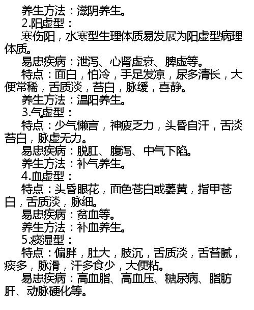 黄帝内经体质养生法-杨力.pdf_第16页