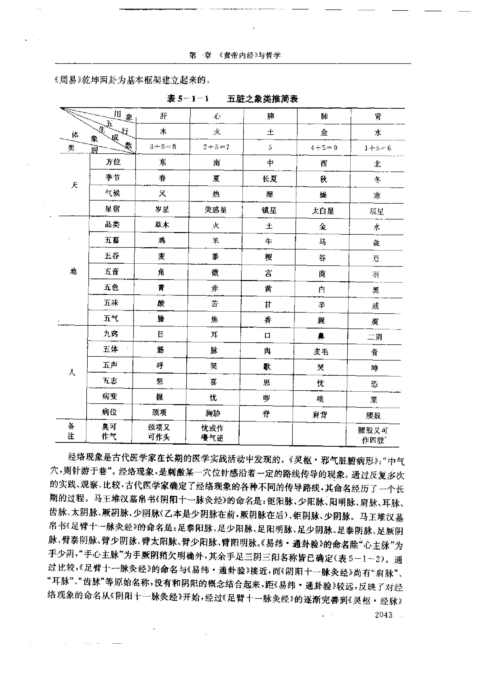 黄帝内经研究大成-5-多学科研究与实验研究.pdf_第16页