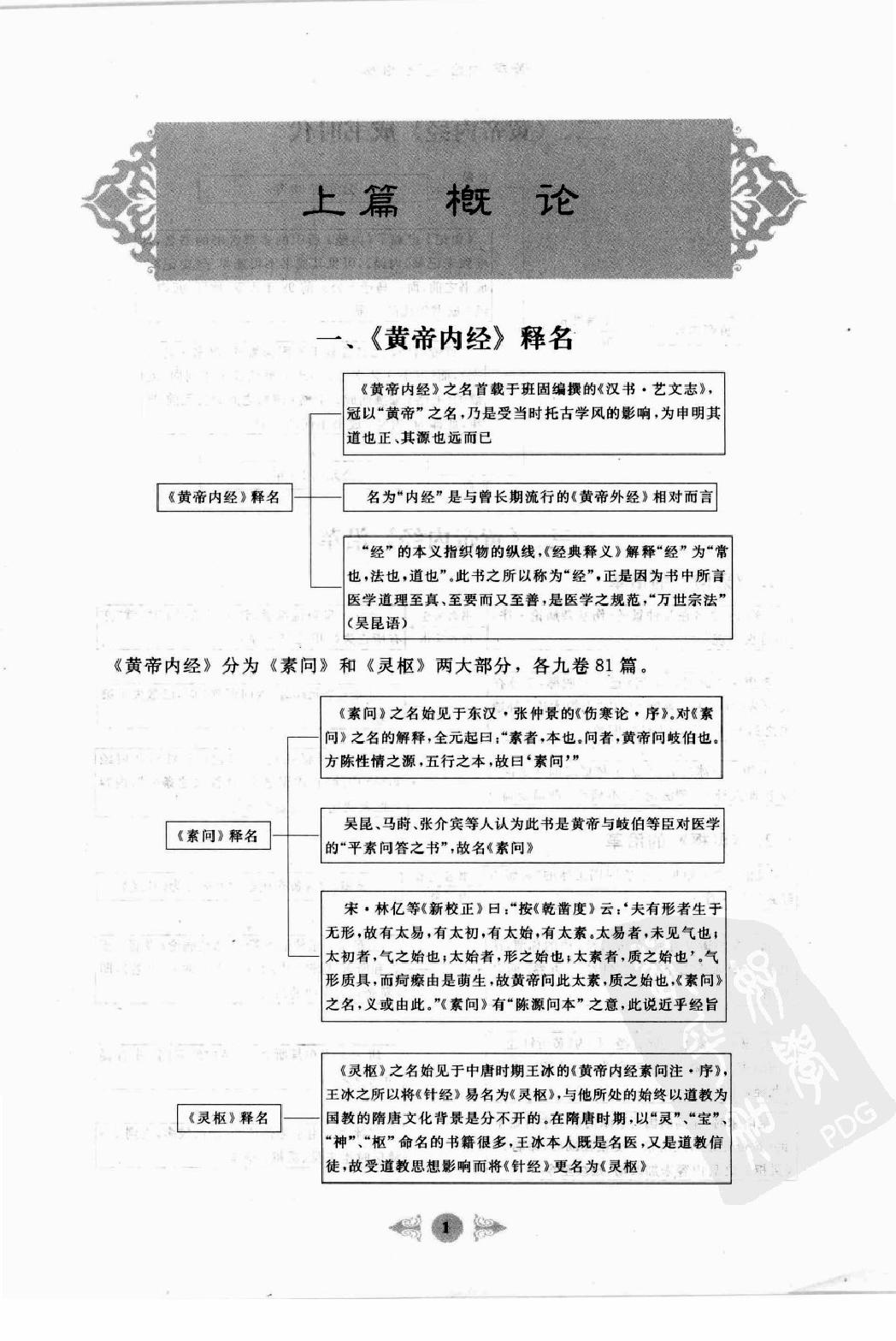 黄帝内经笔记图解·乔文彪.pdf_第11页