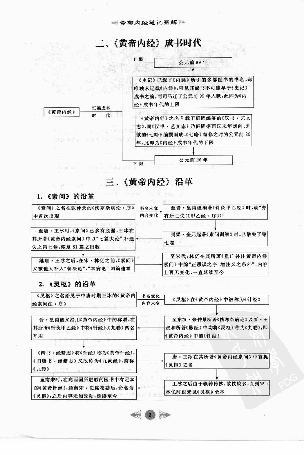 黄帝内经笔记图解·乔文彪.pdf_第12页