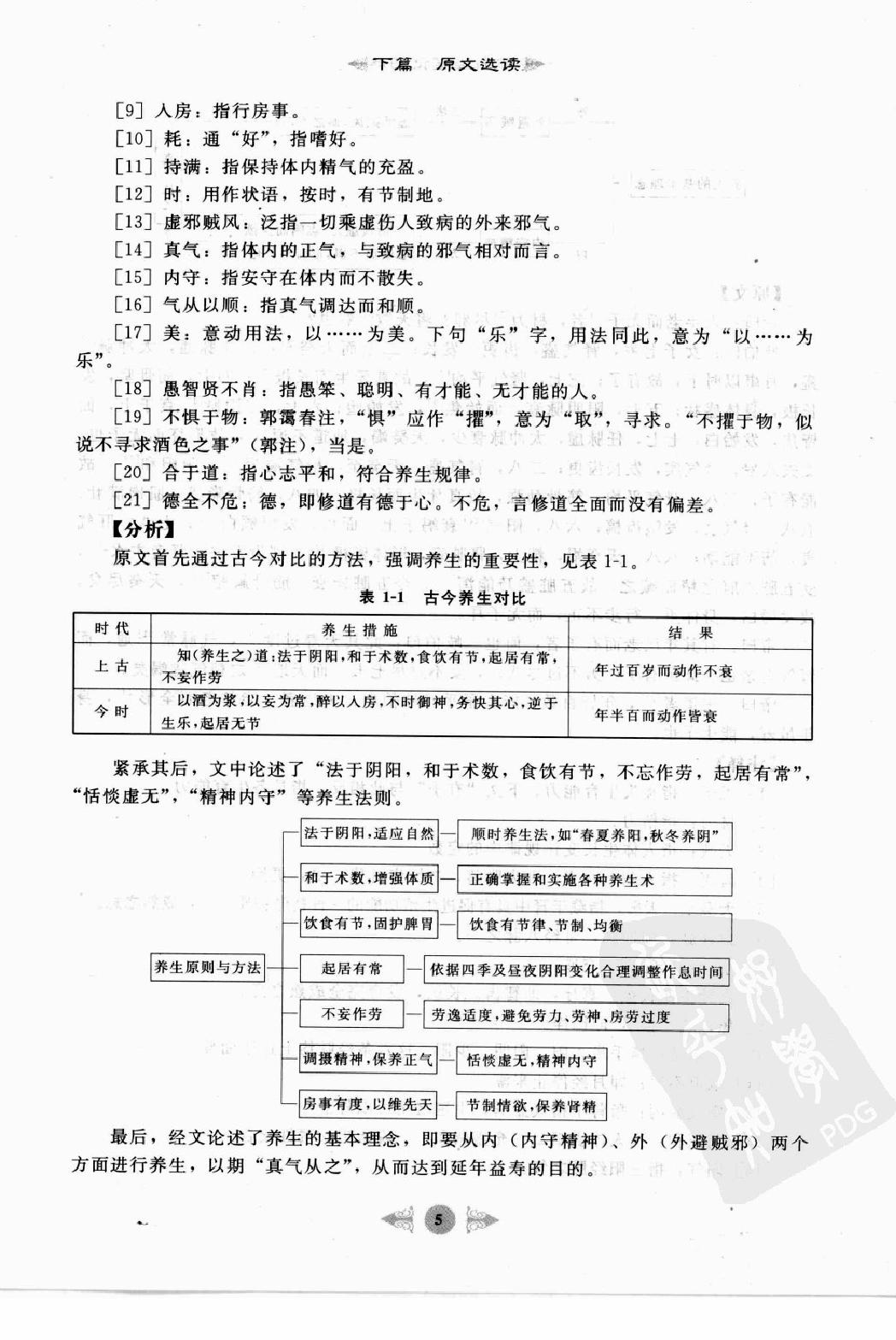 黄帝内经笔记图解·乔文彪.pdf_第15页