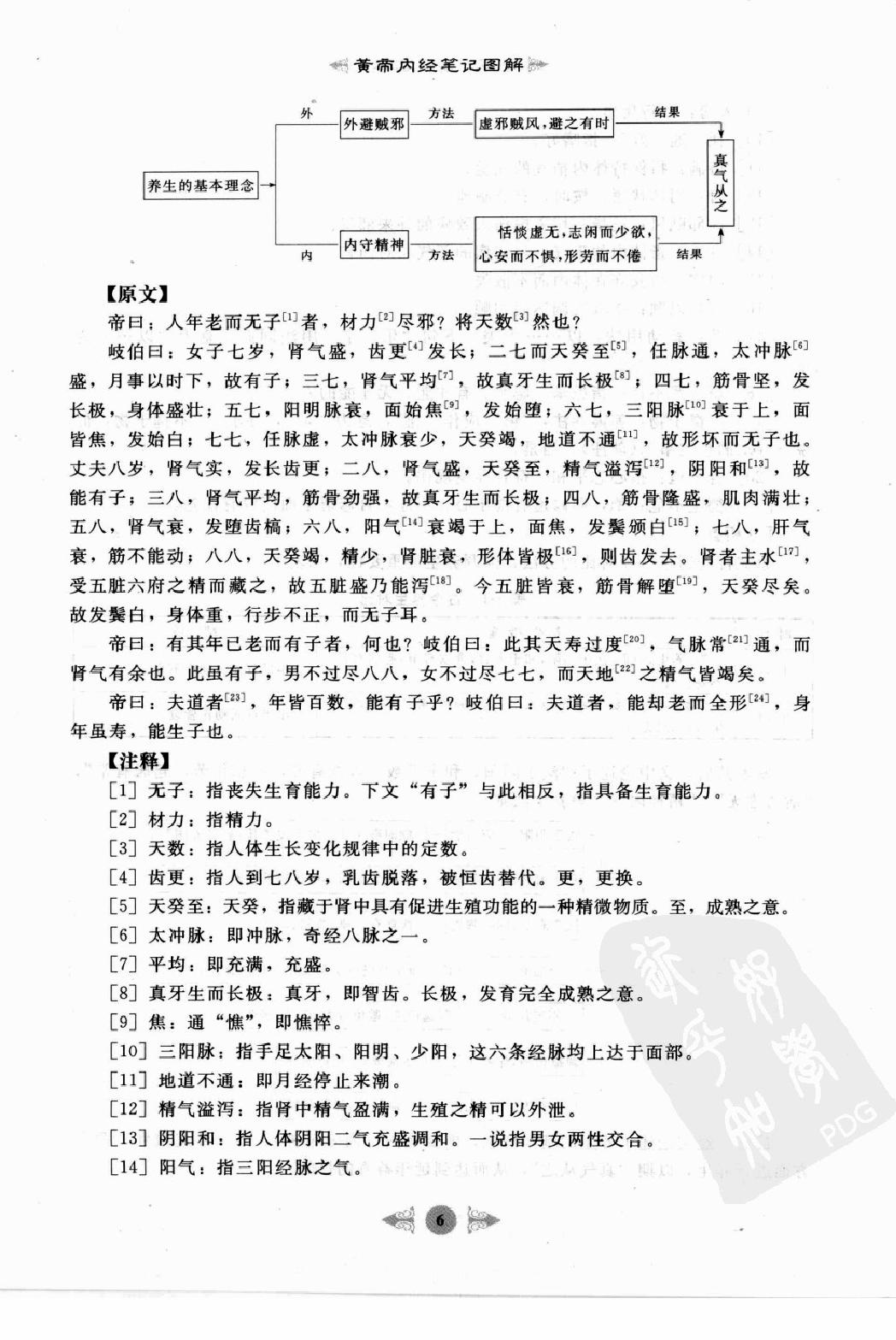 黄帝内经笔记图解·乔文彪.pdf_第16页