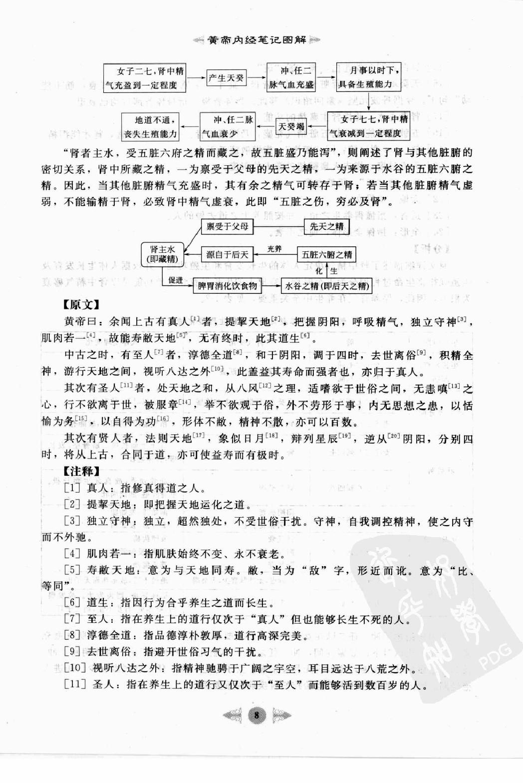 黄帝内经笔记图解·乔文彪.pdf_第18页