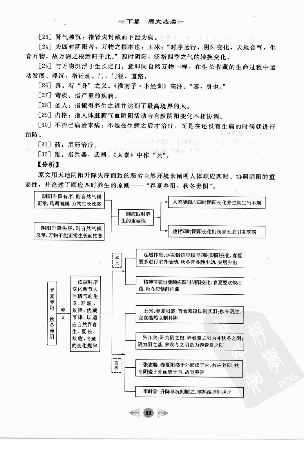 黄帝内经笔记图解·乔文彪.pdf_第23页