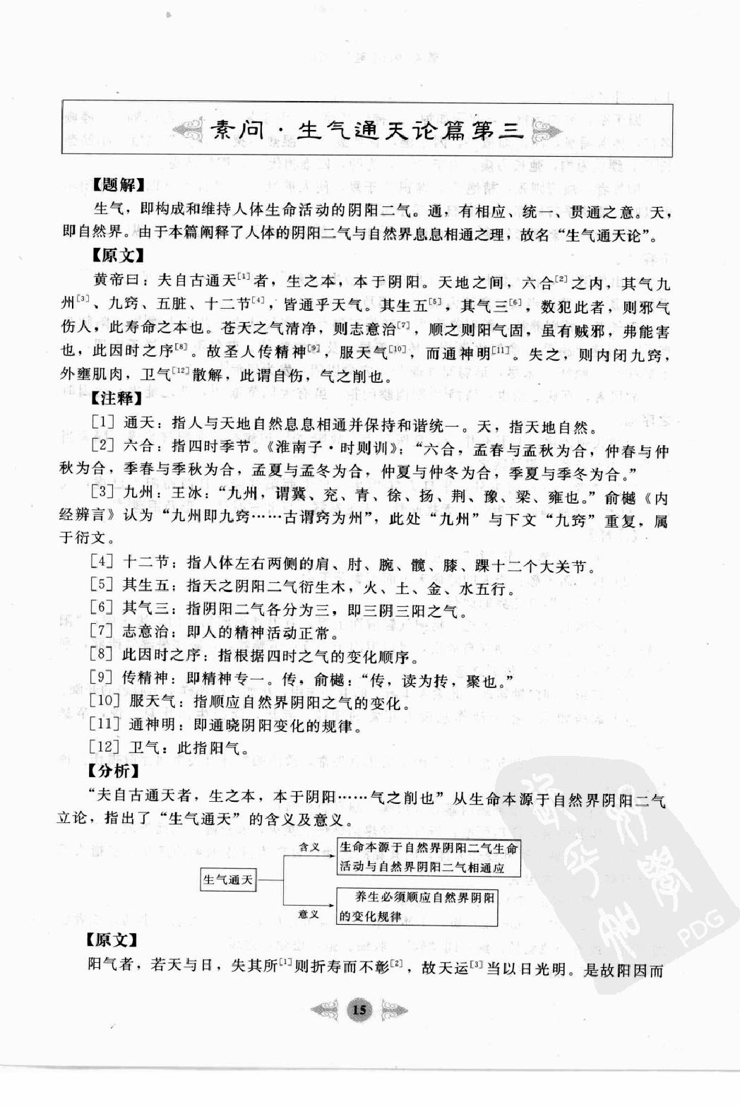 黄帝内经笔记图解·乔文彪.pdf_第25页