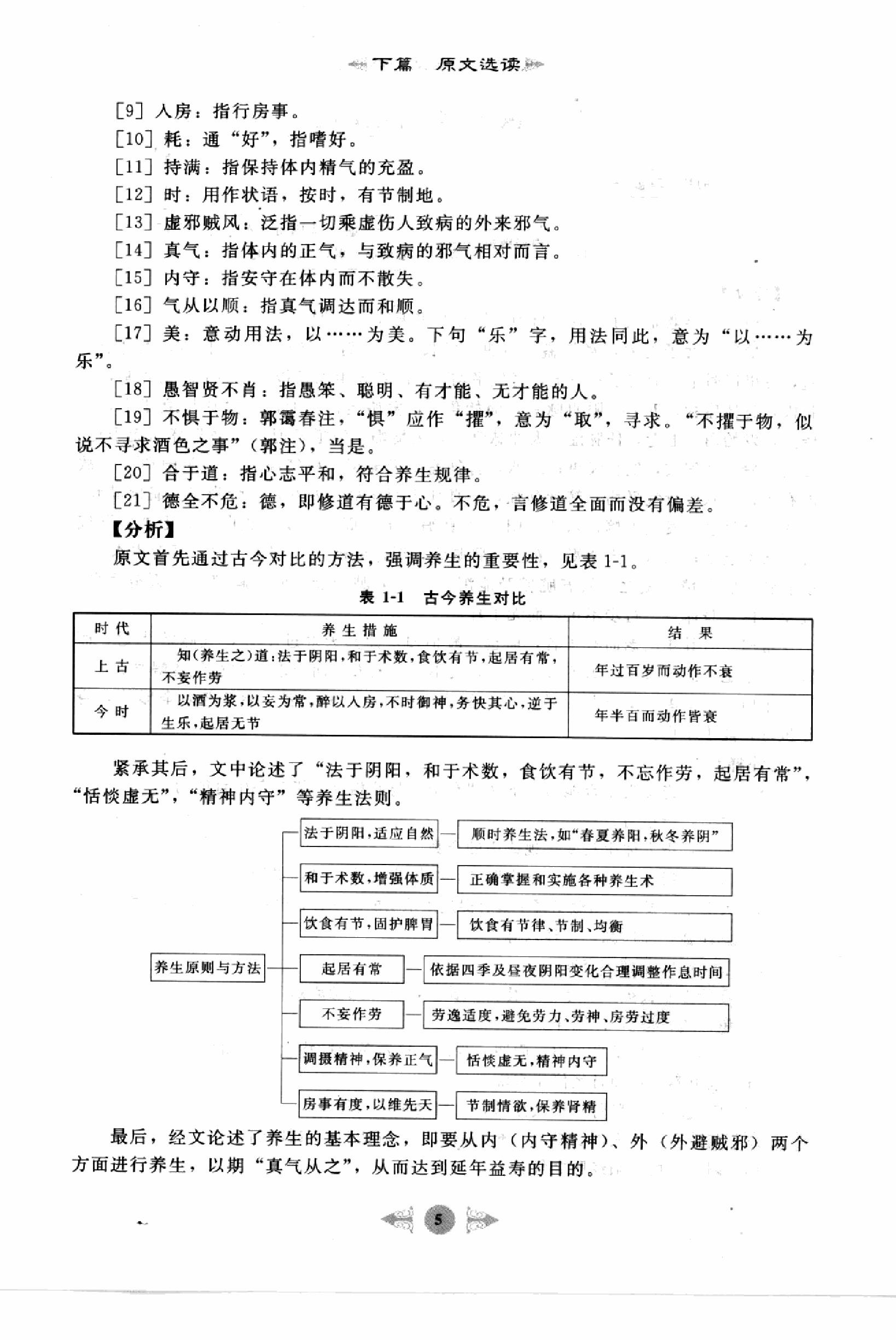 黄帝内经篇1.pdf_第15页