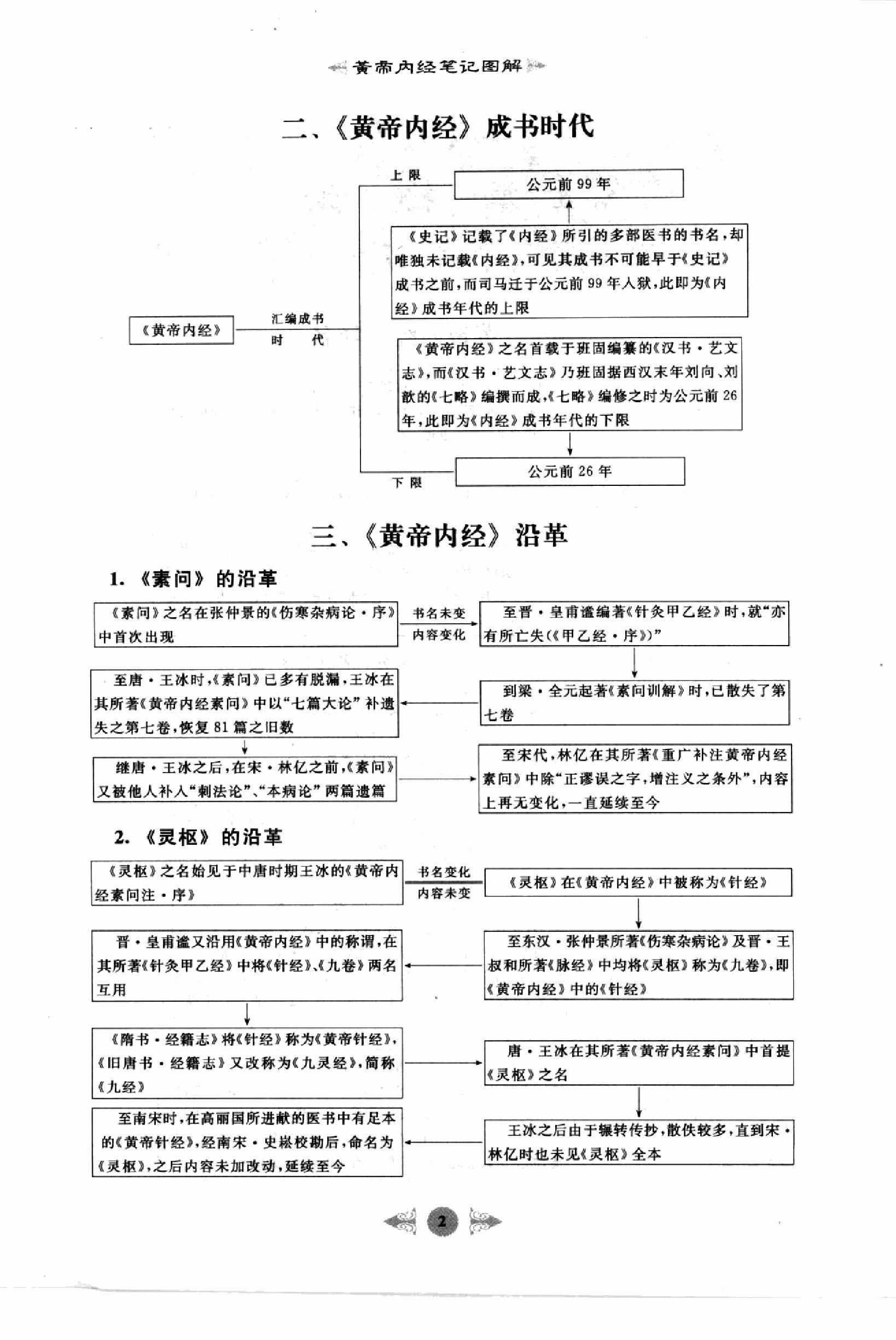 黄帝内经篇1.pdf_第12页