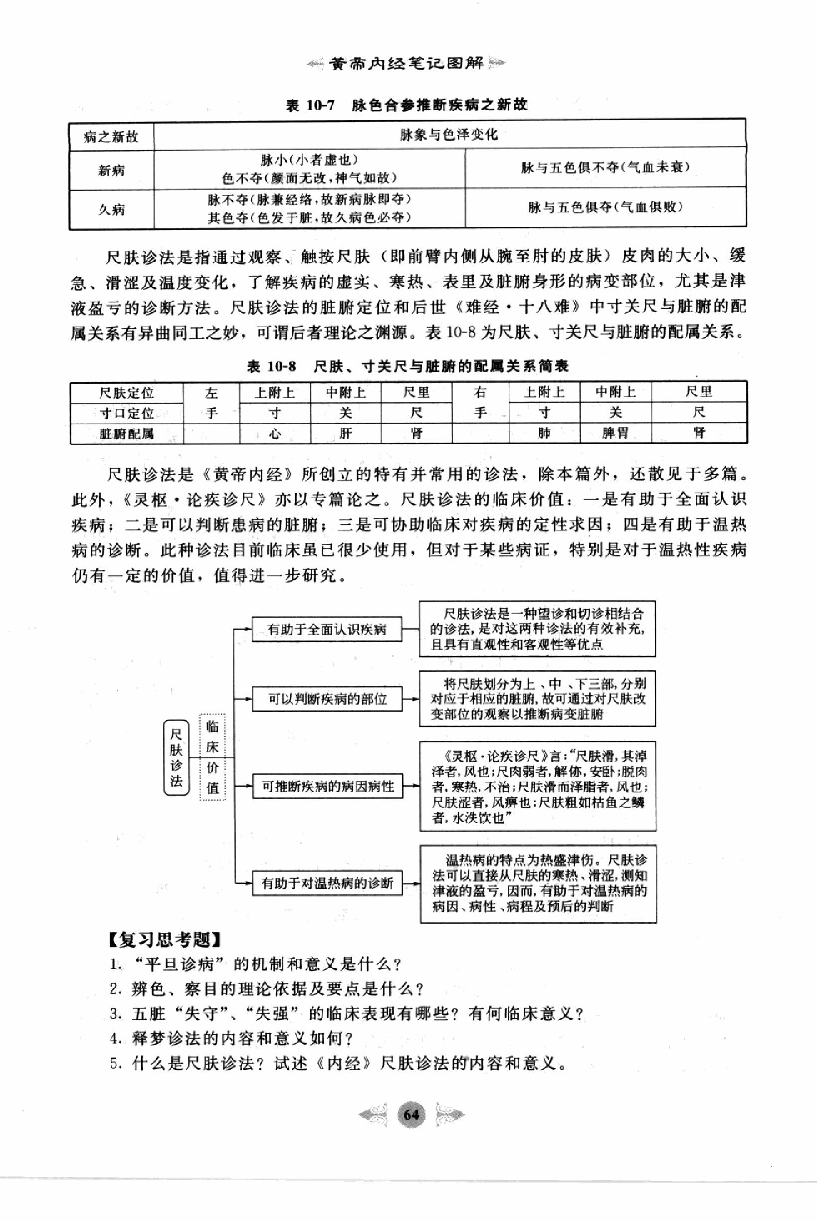 黄帝内经篇2.pdf_第2页