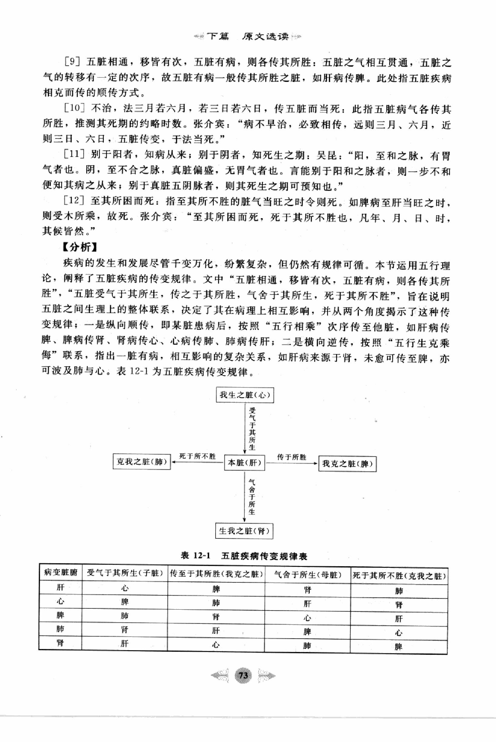 黄帝内经篇2.pdf_第11页