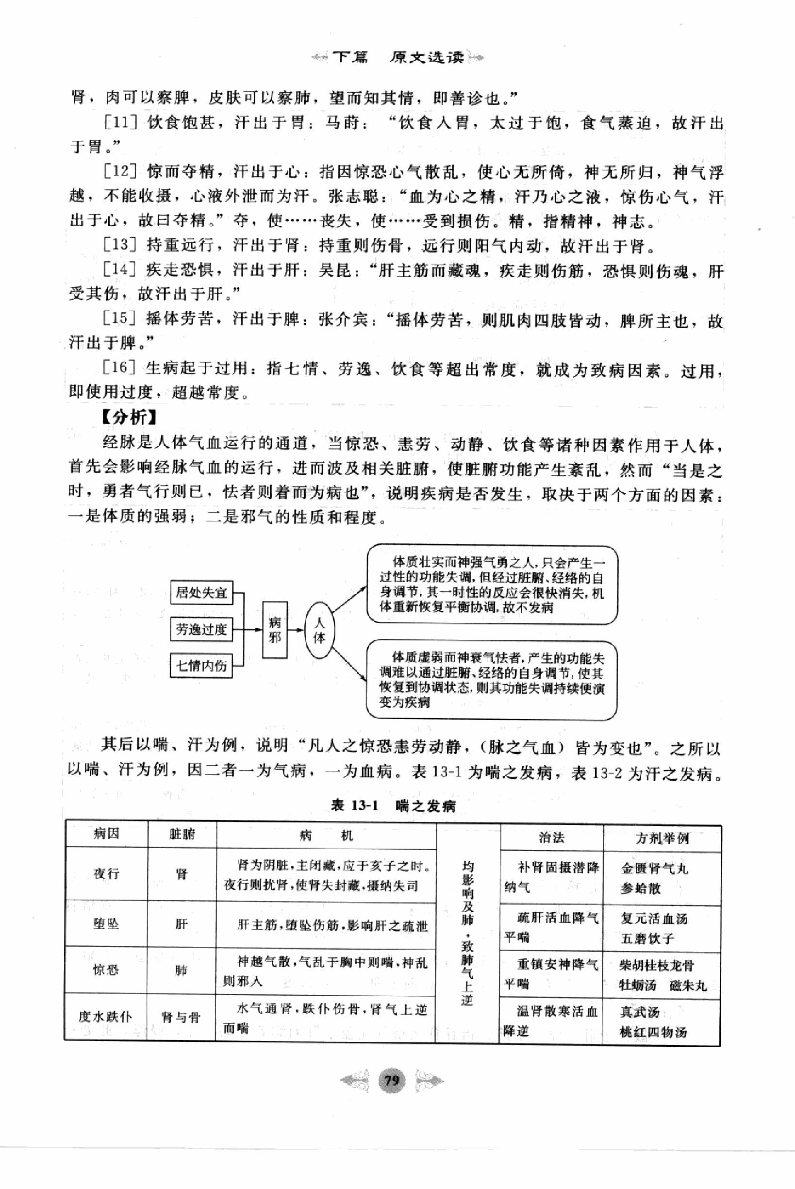 黄帝内经篇2.pdf_第17页