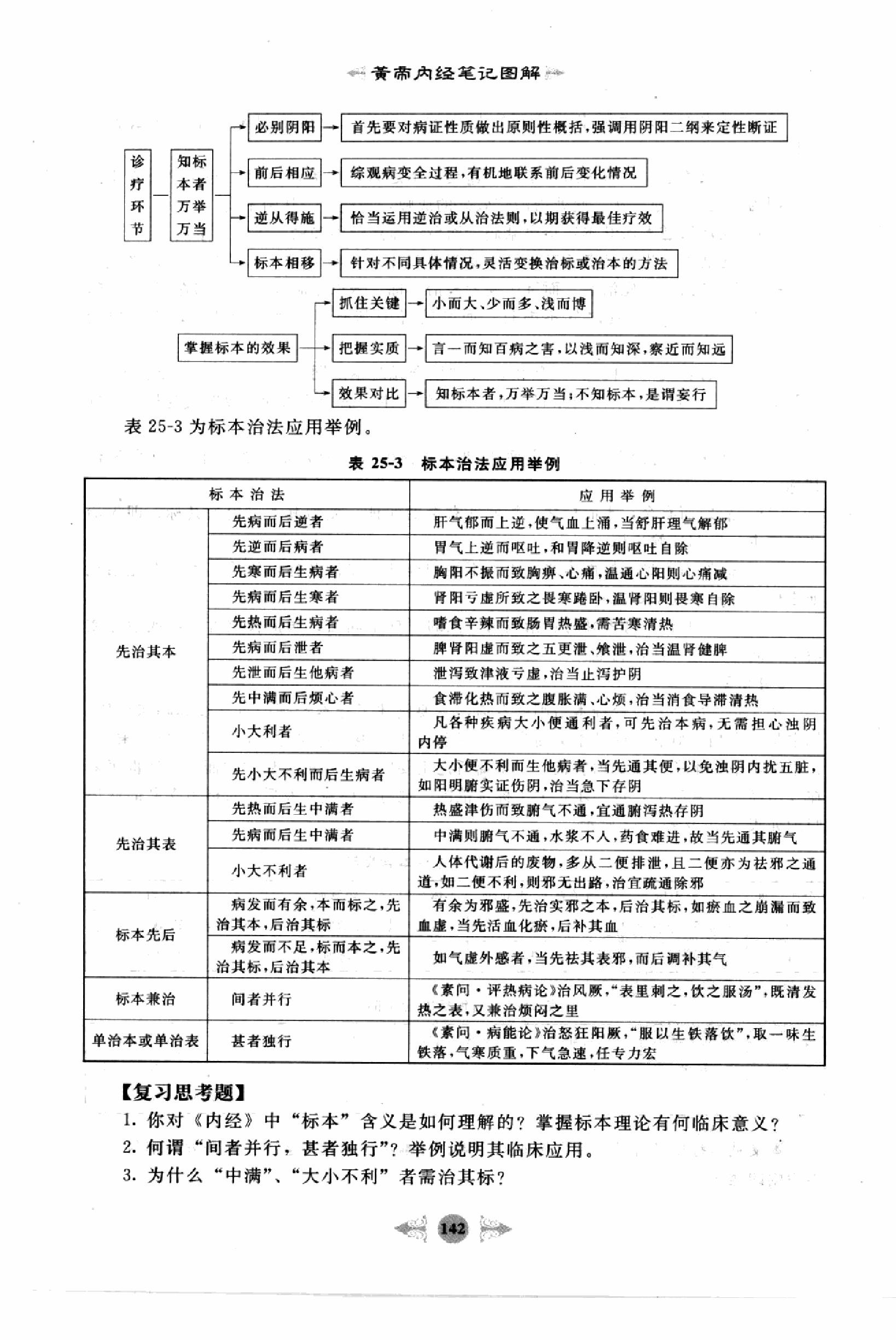 黄帝内经篇3.pdf_第8页