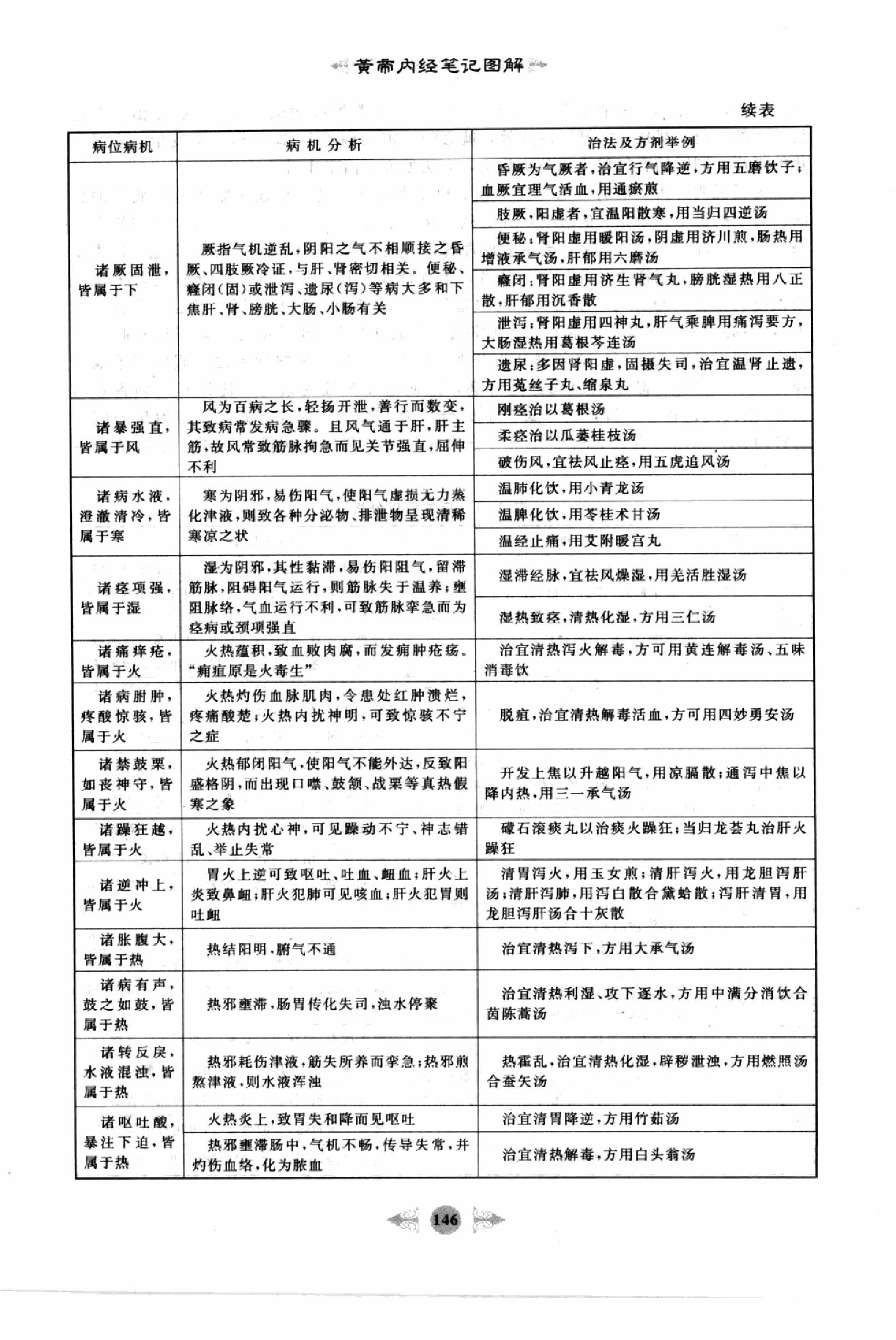 黄帝内经篇3.pdf_第12页