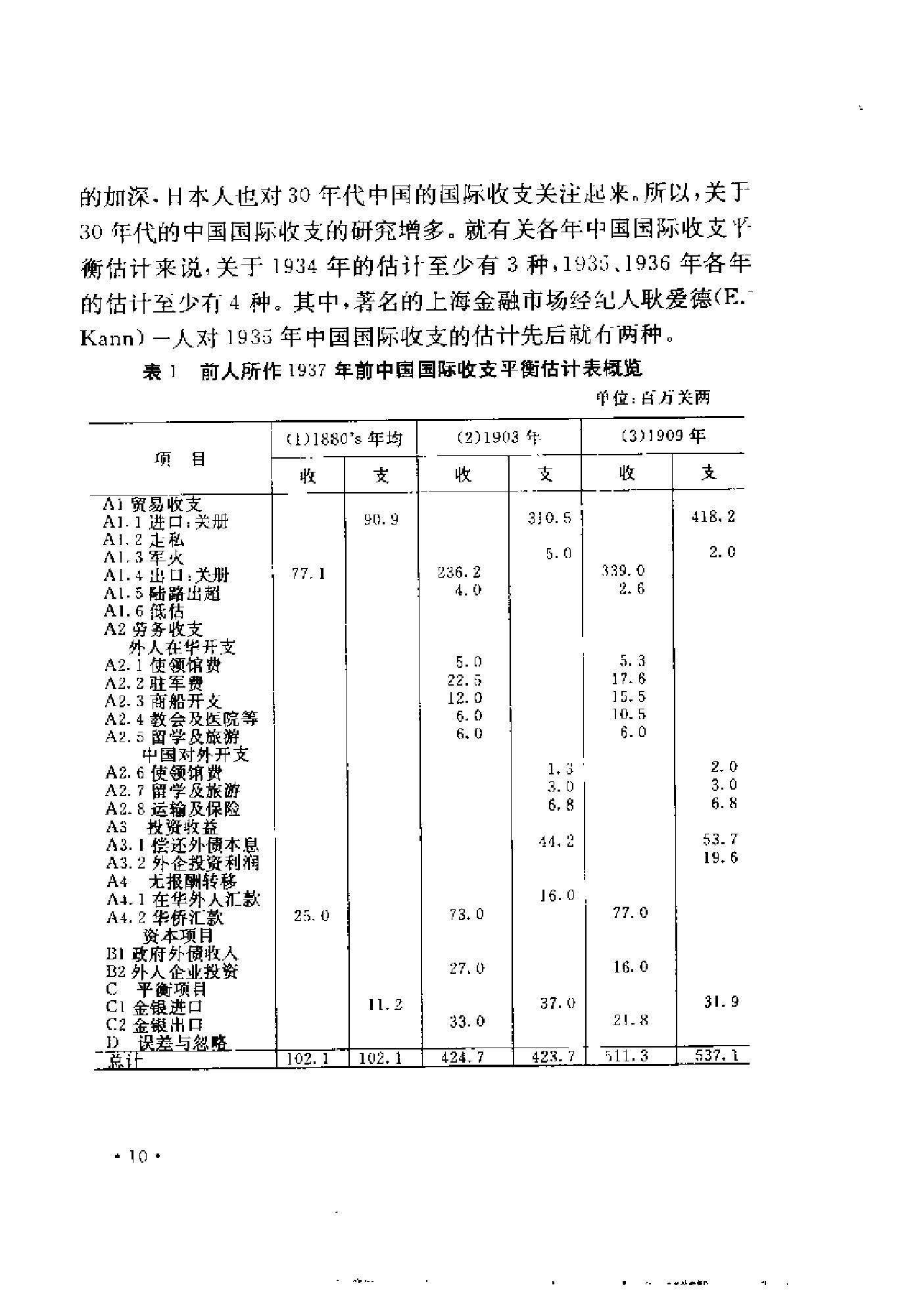 [1895-1936年中国国际收支研究].陈争平.扫描版.pdf_第25页