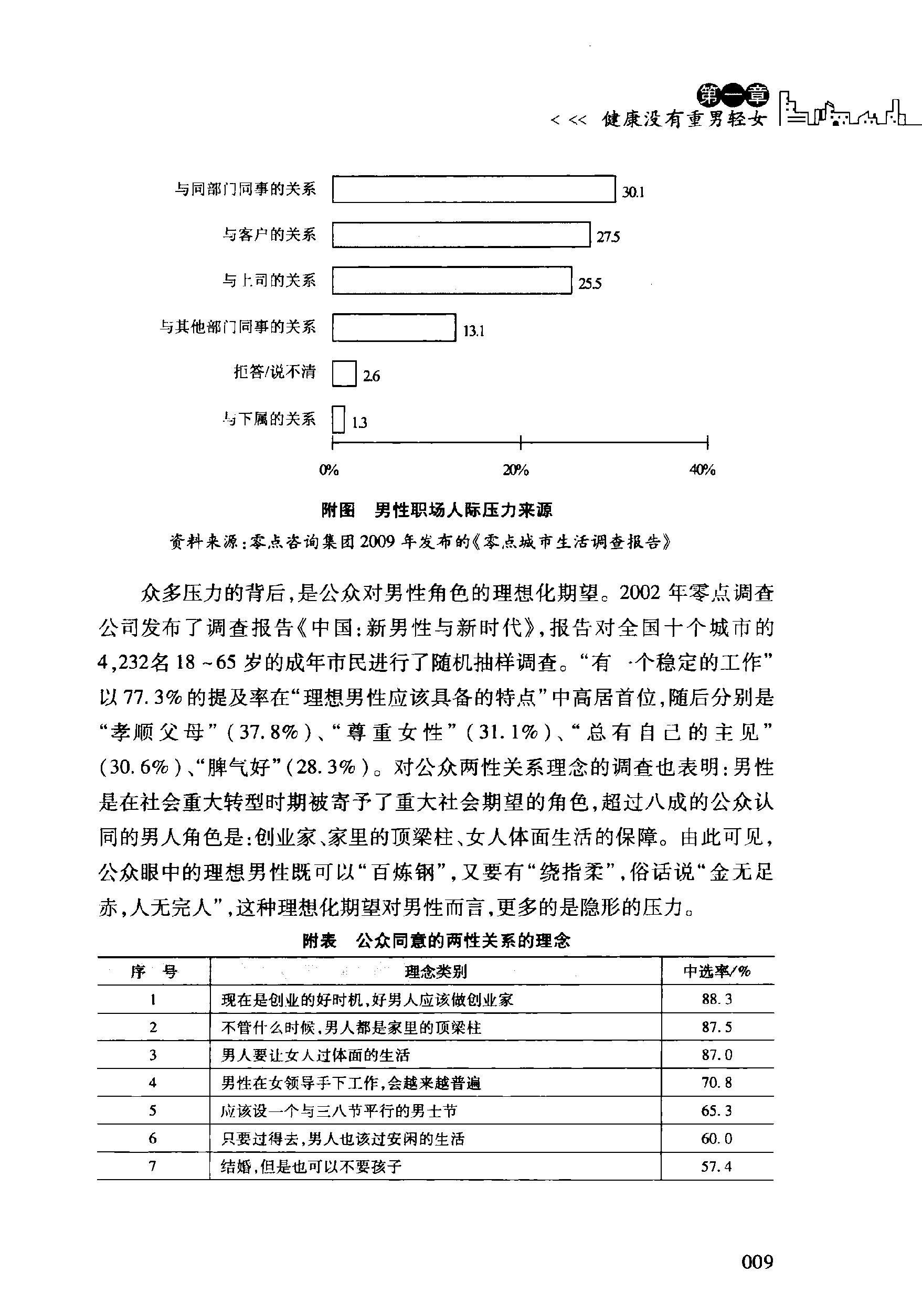 [中国城市欲望调查：来自零点的报告].袁岳.扫描版.PDF_第23页