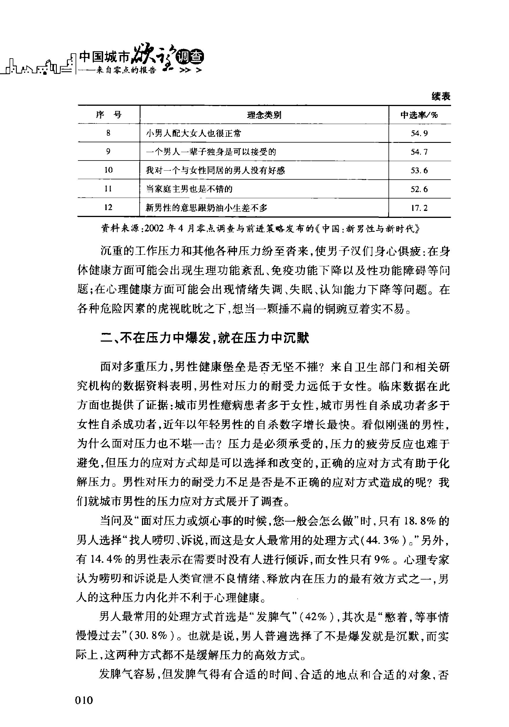 [中国城市欲望调查：来自零点的报告].袁岳.扫描版.PDF_第24页