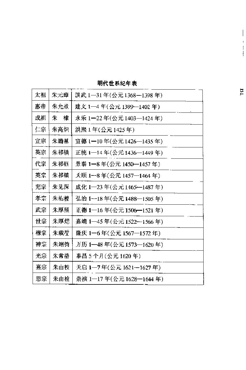 [中国经济通史.第8卷.明代经济卷].陈振中.罗运环.陈伟.扫描版.pdf_第6页