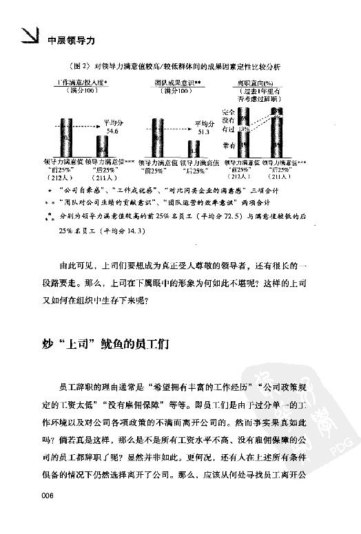 [中层领导力：来自世界500强的中层内训课].(韩)崔秉权.扫描版.PDF_第13页