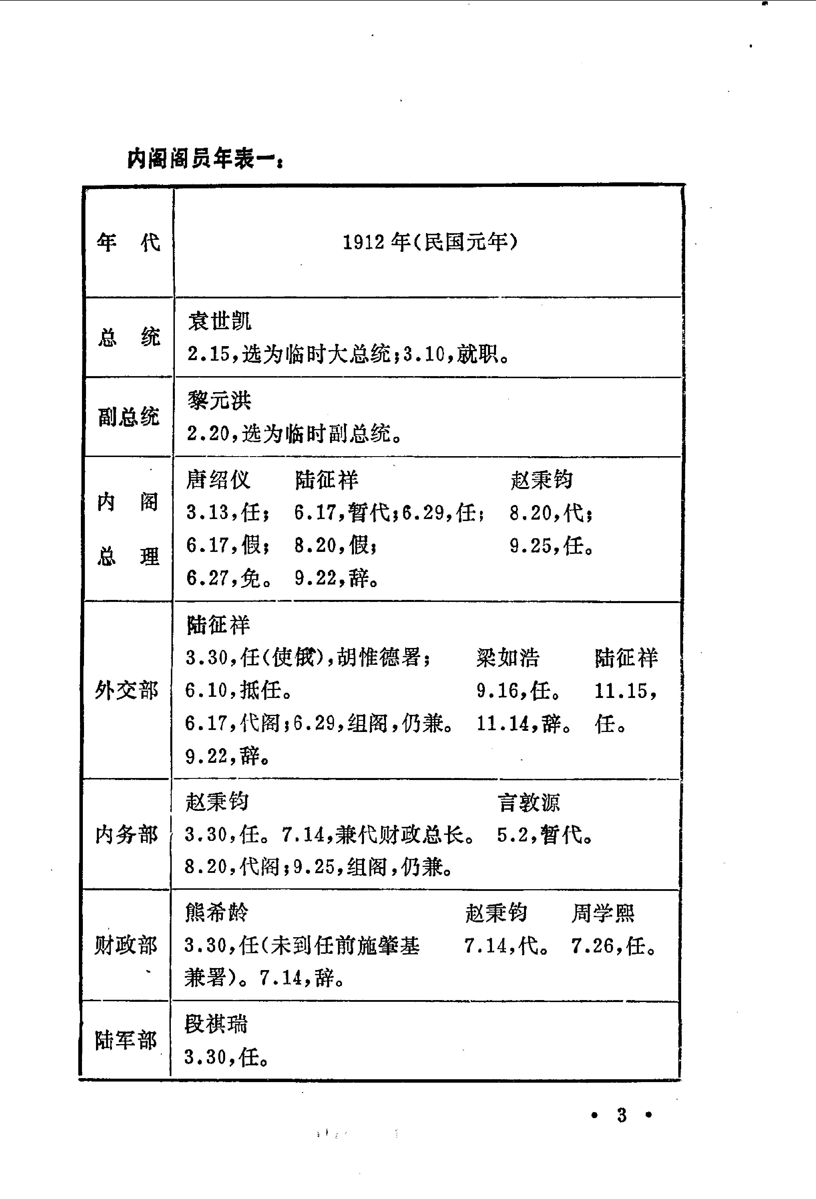 [北洋政府职官年表].钱实甫.扫描版.pdf_第6页