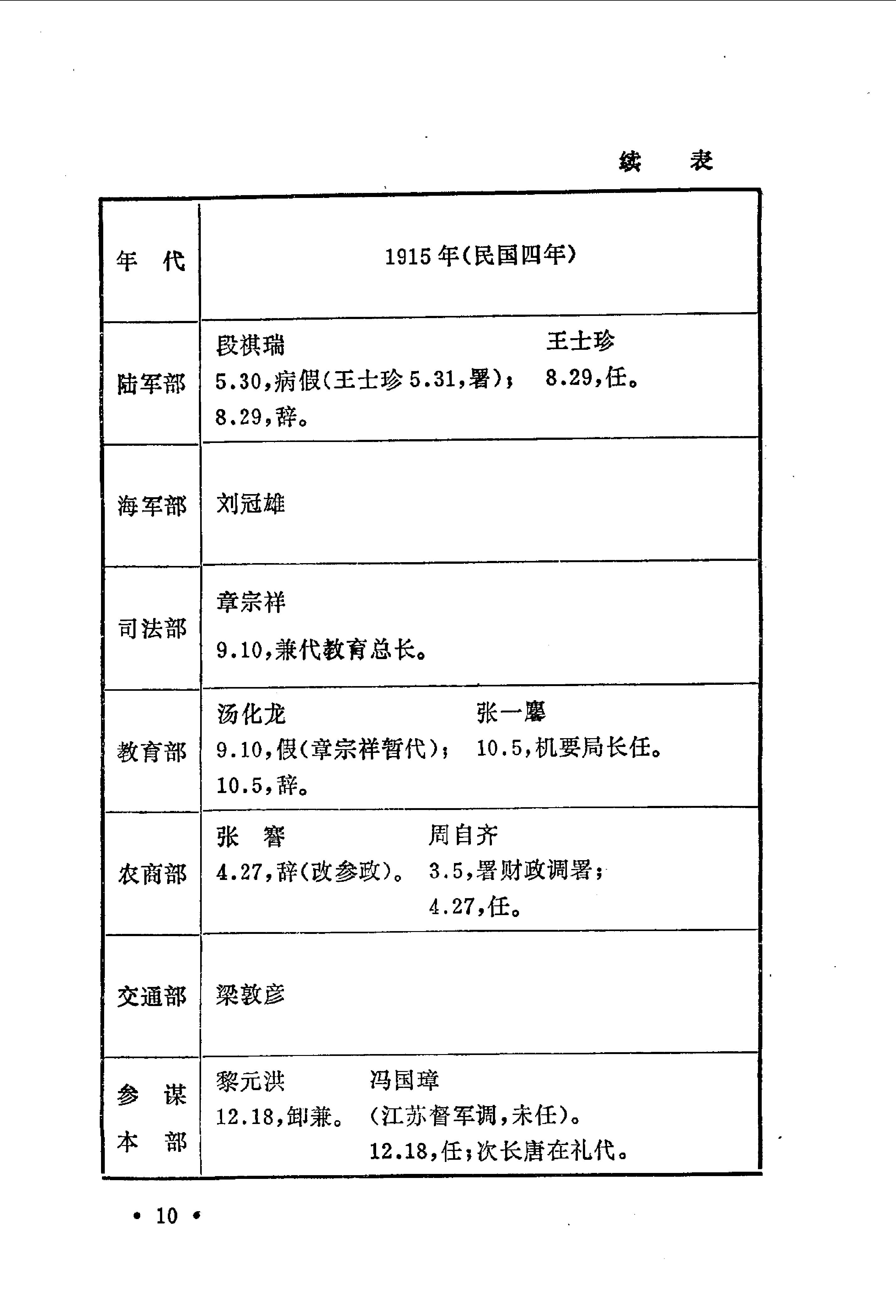 [北洋政府职官年表].钱实甫.扫描版.pdf_第13页