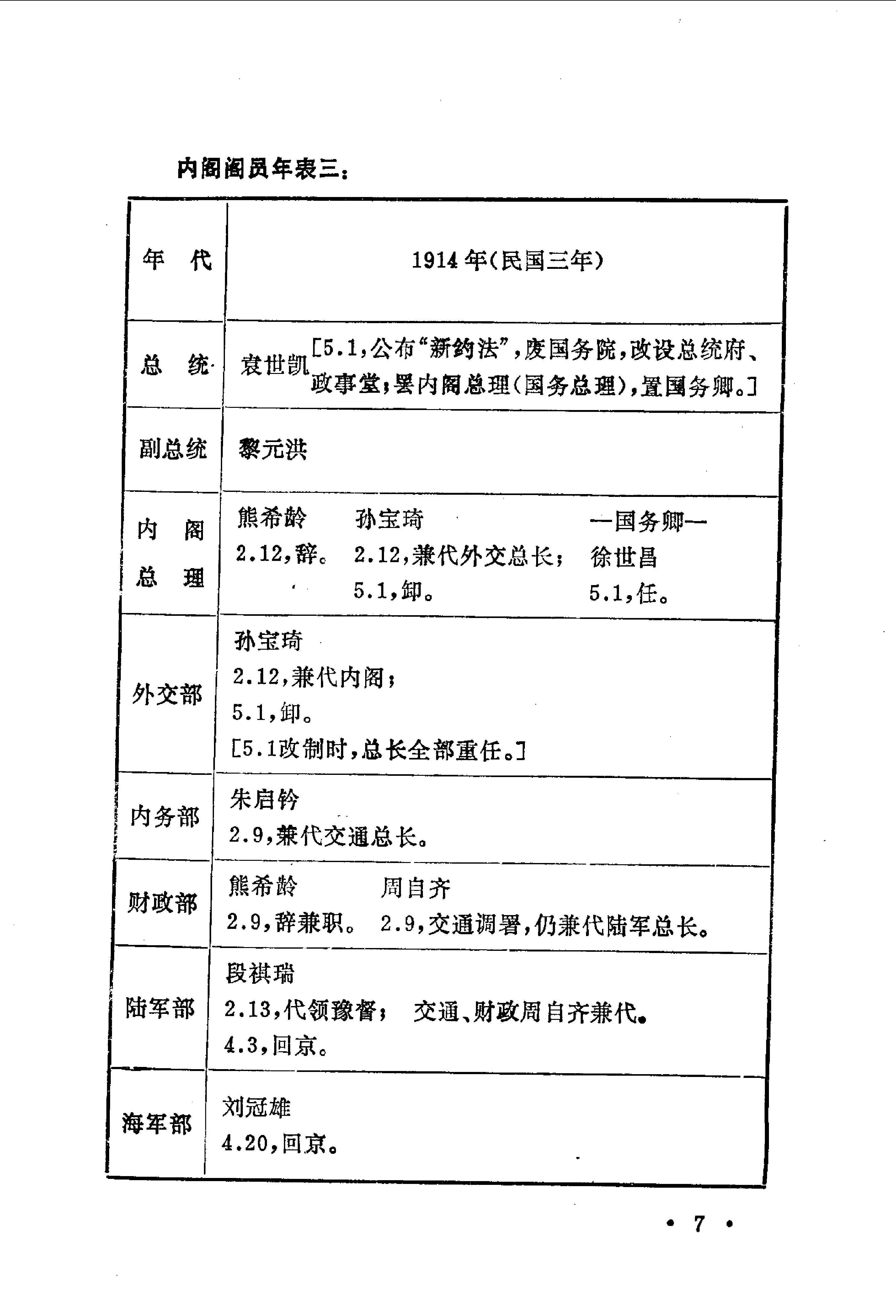 [北洋政府职官年表].钱实甫.扫描版.pdf_第10页