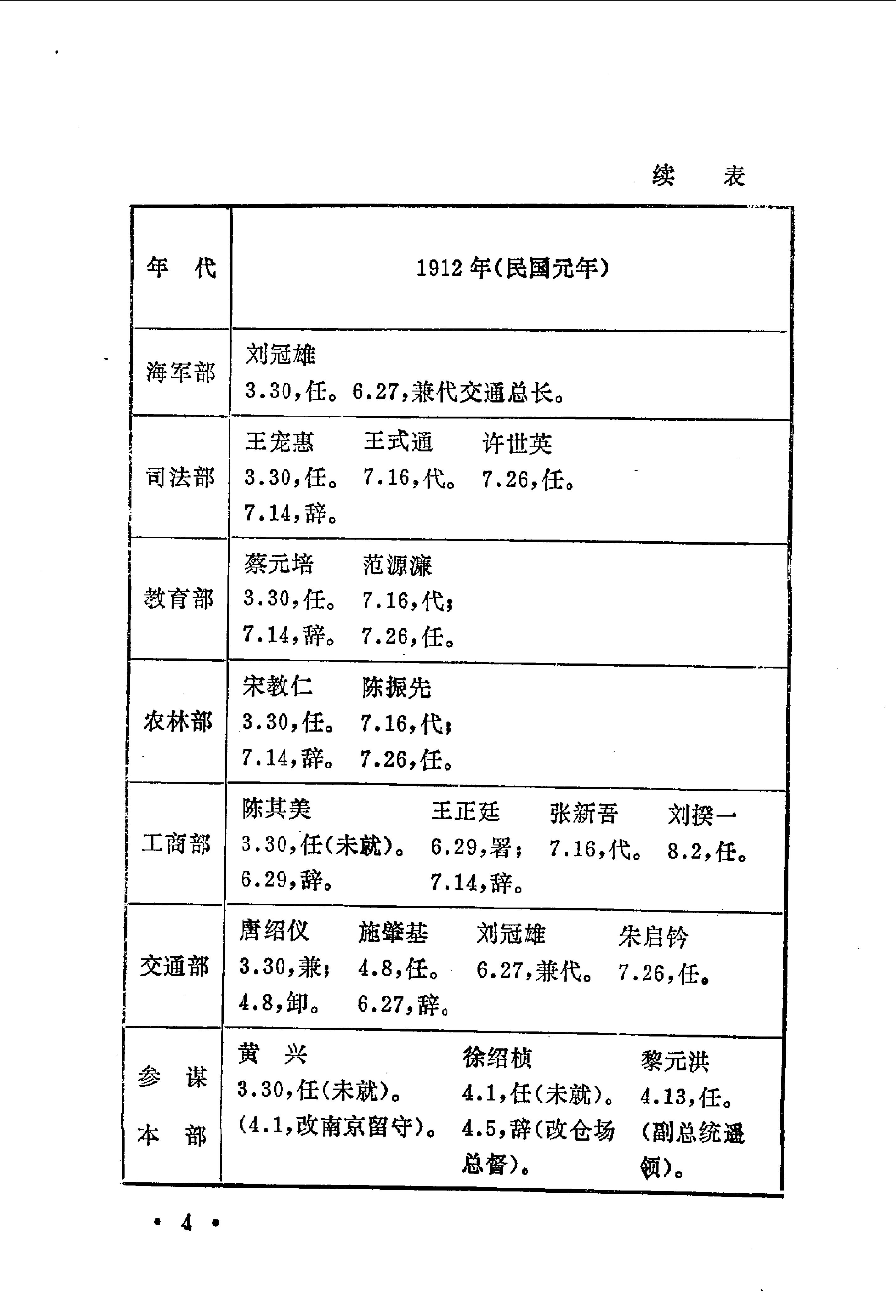 [北洋政府职官年表].钱实甫.扫描版.pdf_第7页