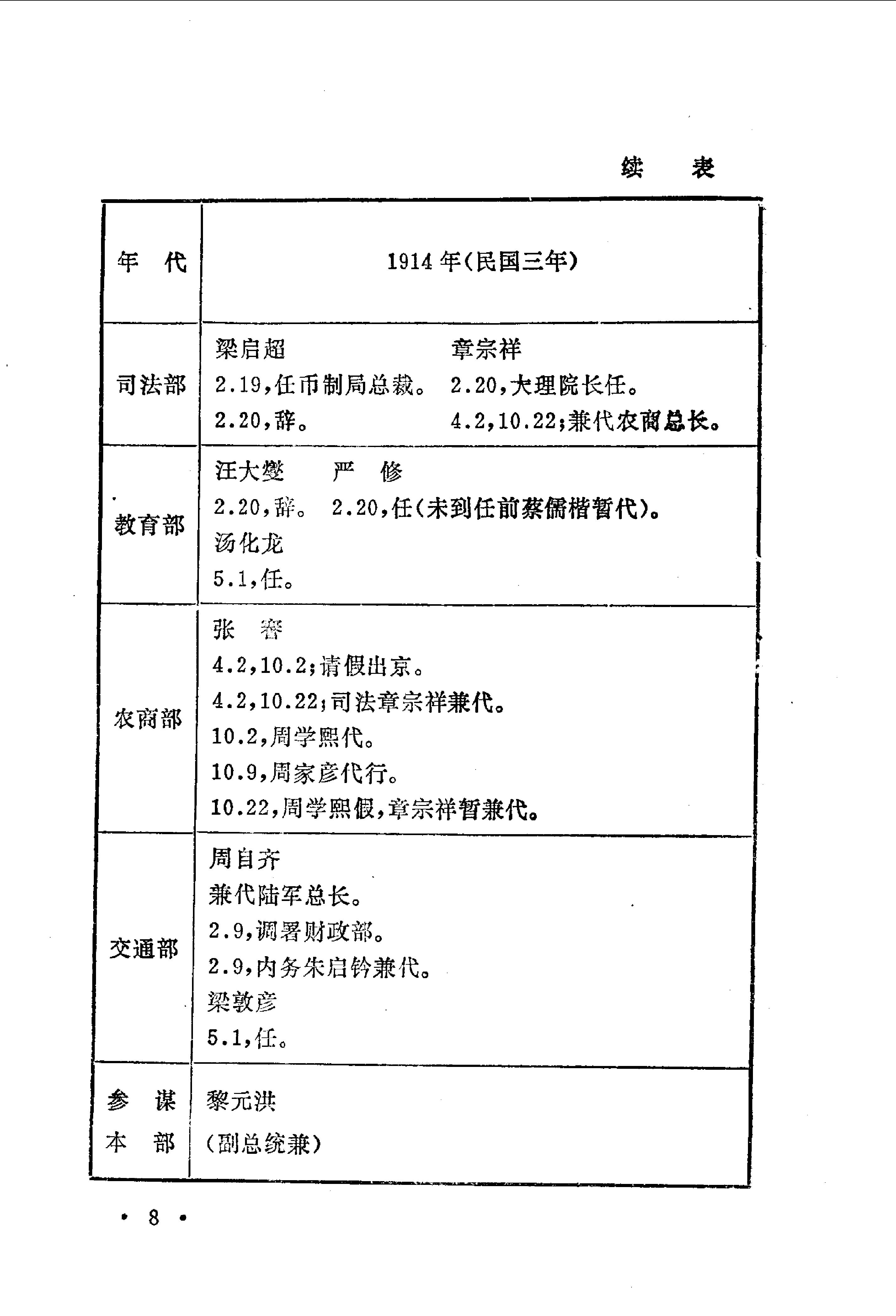 [北洋政府职官年表].钱实甫.扫描版.pdf_第11页