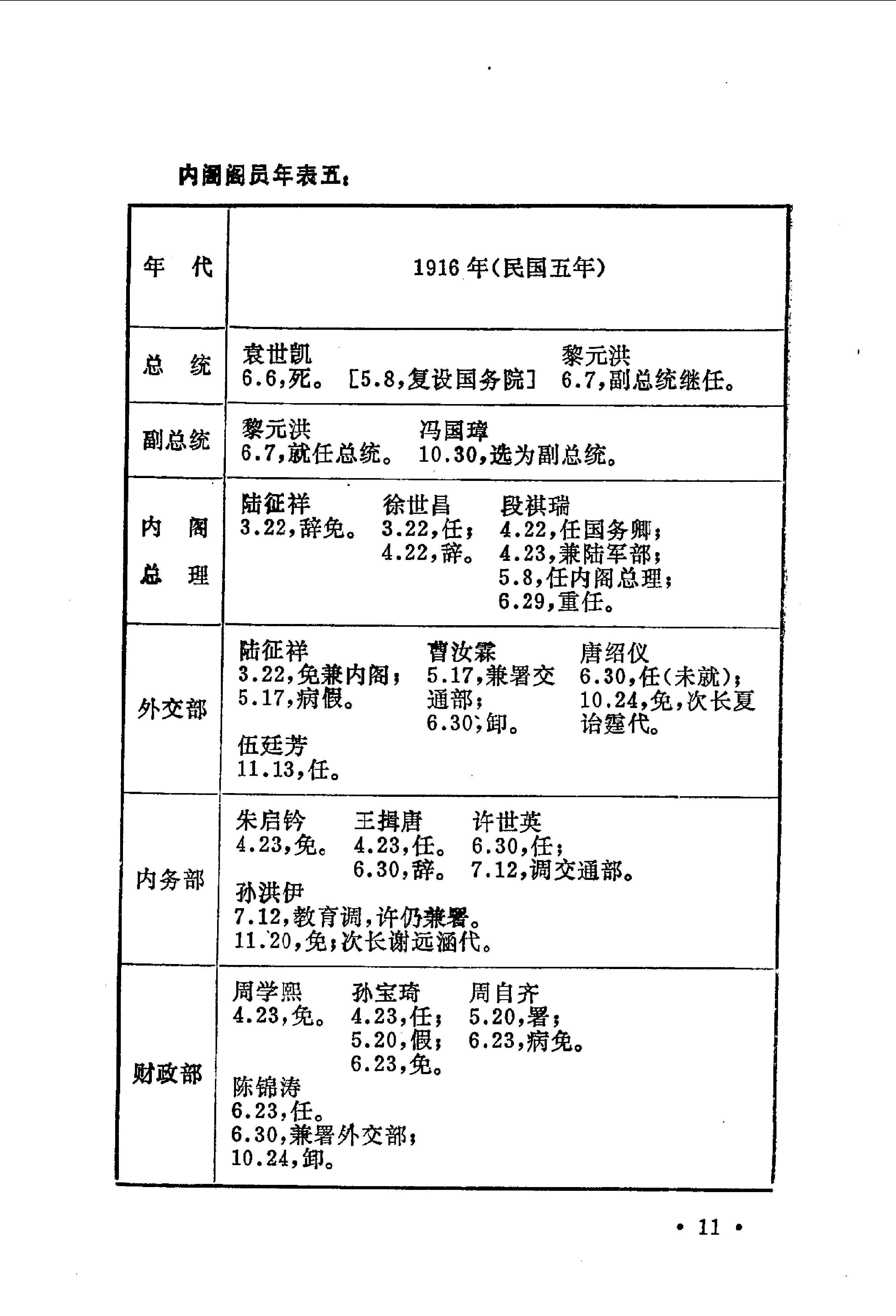 [北洋政府职官年表].钱实甫.扫描版.pdf_第14页