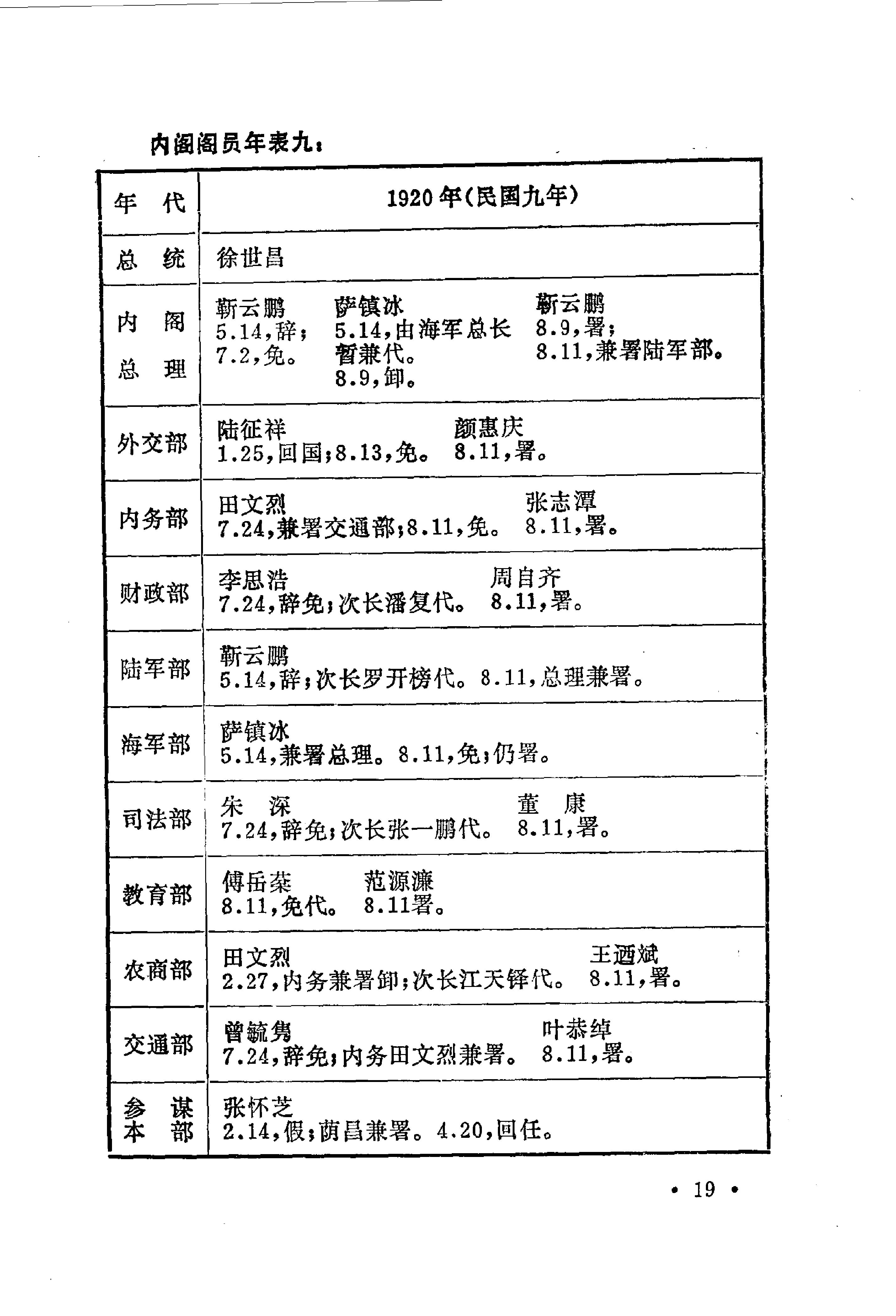 [北洋政府职官年表].钱实甫.扫描版.pdf_第22页