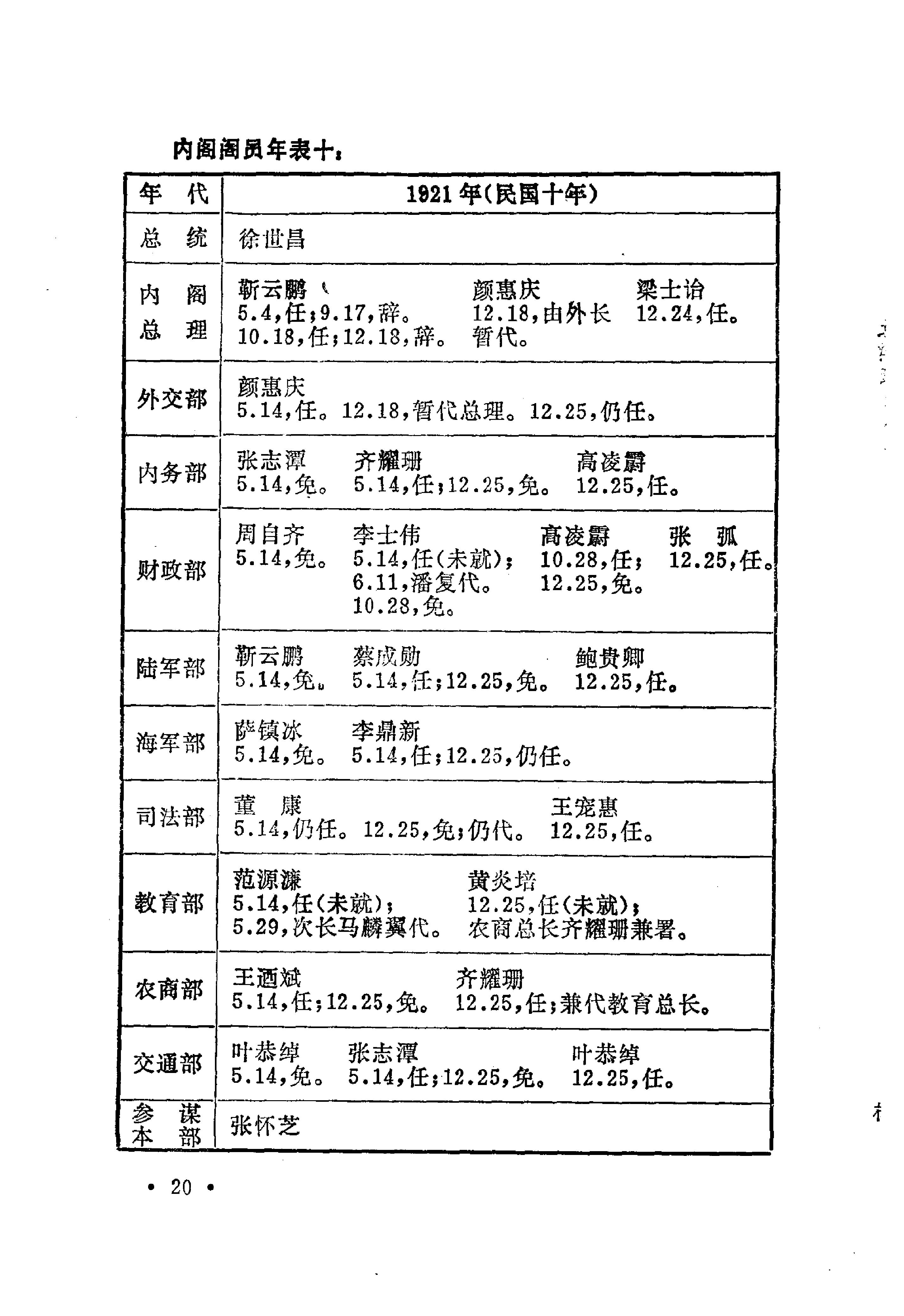 [北洋政府职官年表].钱实甫.扫描版.pdf_第23页