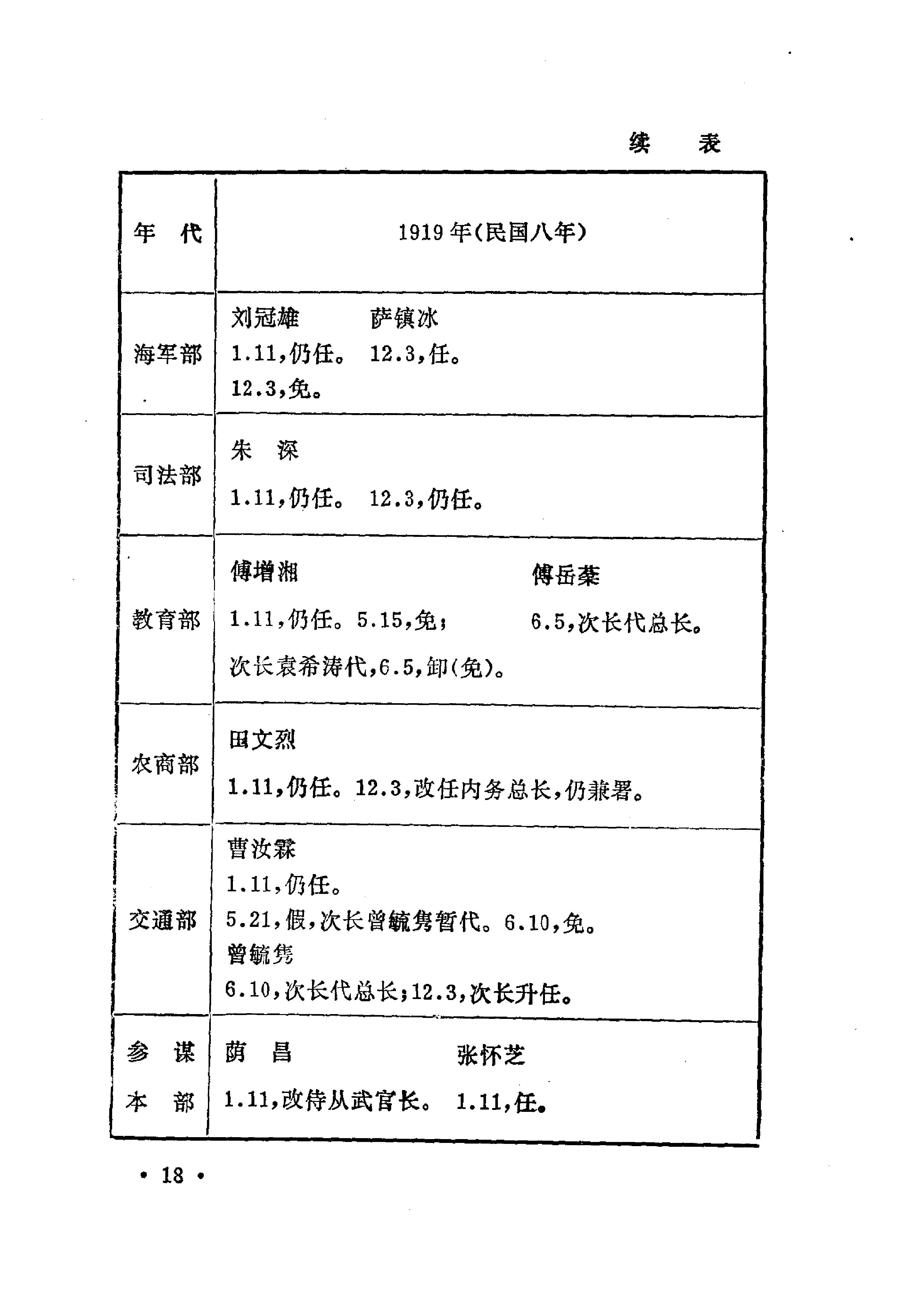 [北洋政府职官年表].钱实甫.扫描版.pdf_第21页