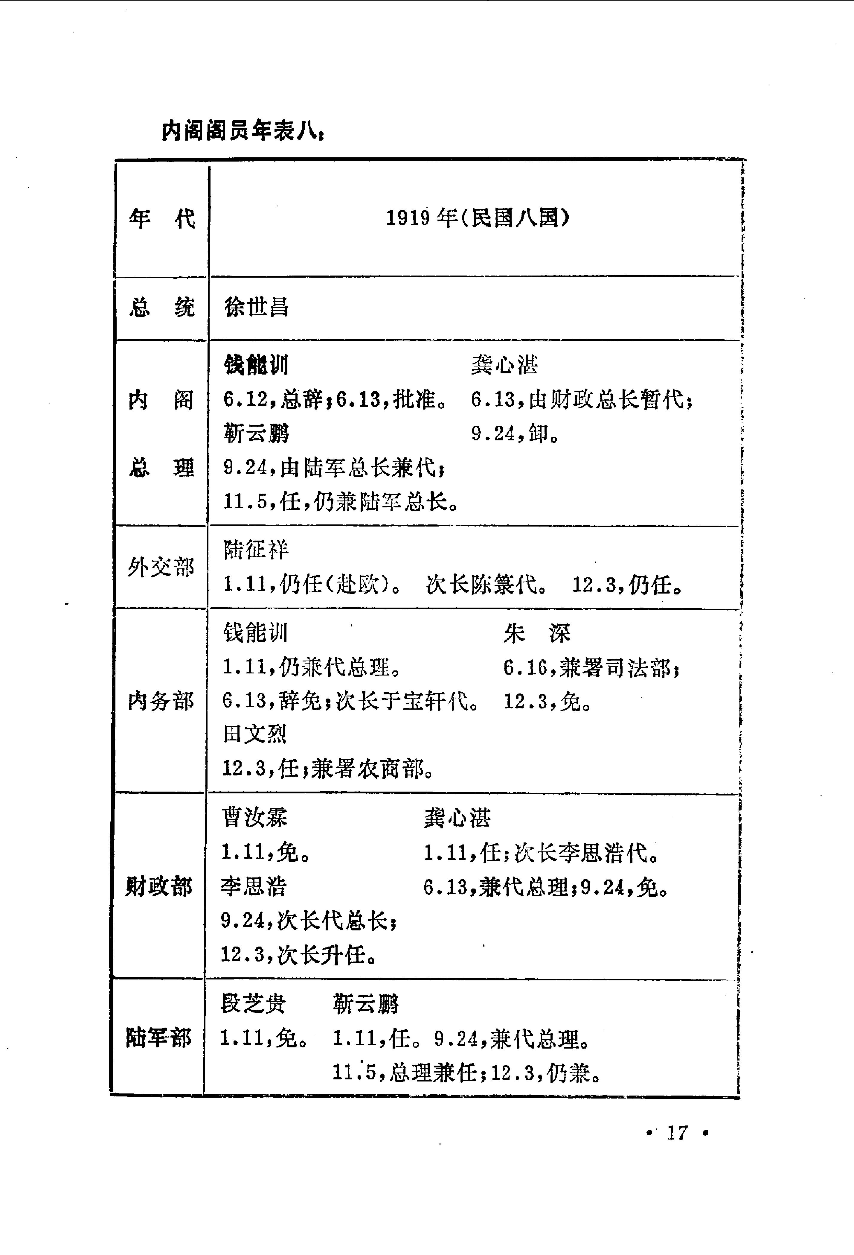 [北洋政府职官年表].钱实甫.扫描版.pdf_第20页