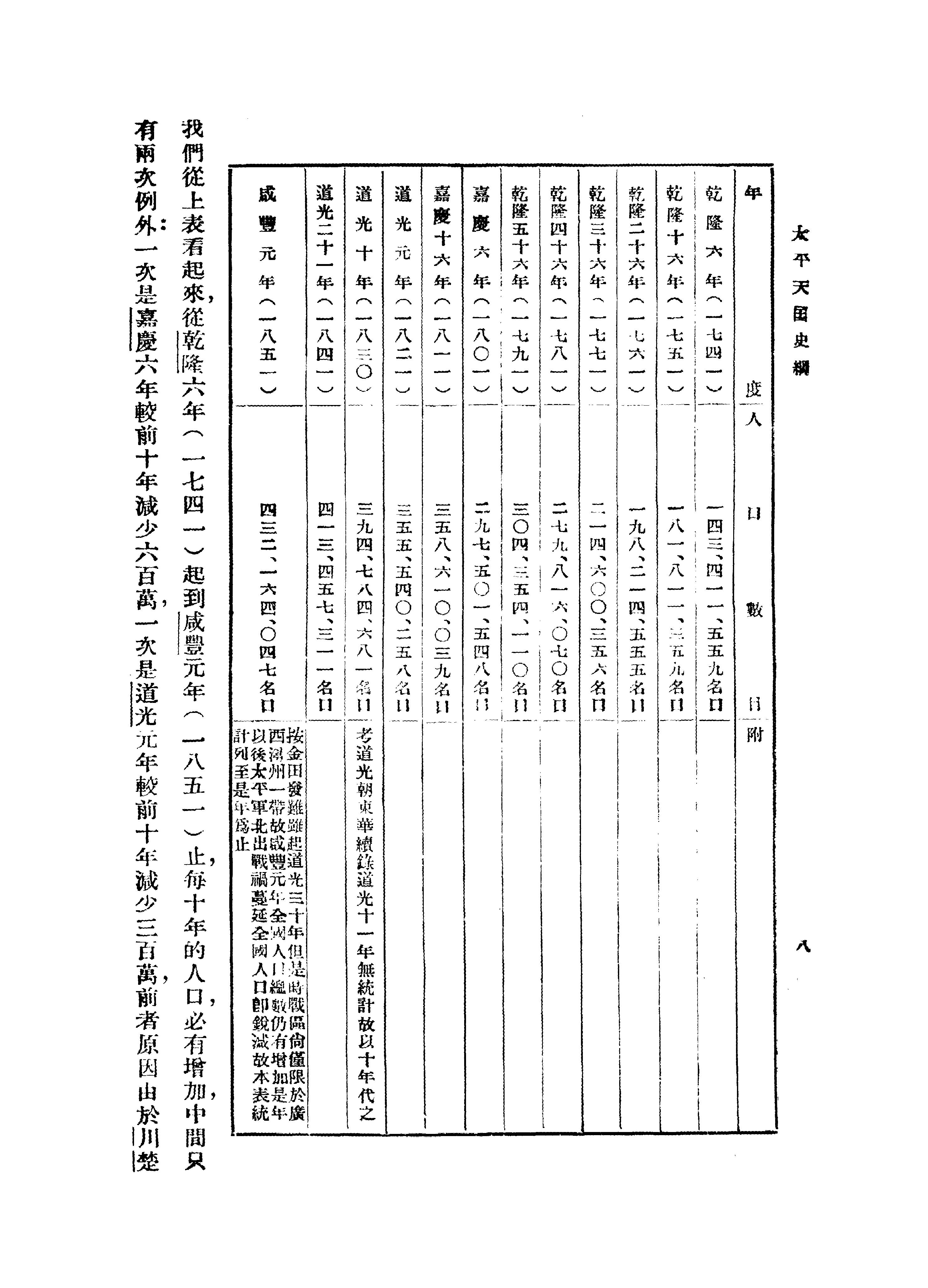 [太平天国史纲].罗尔纲.扫描版.pdf_第24页