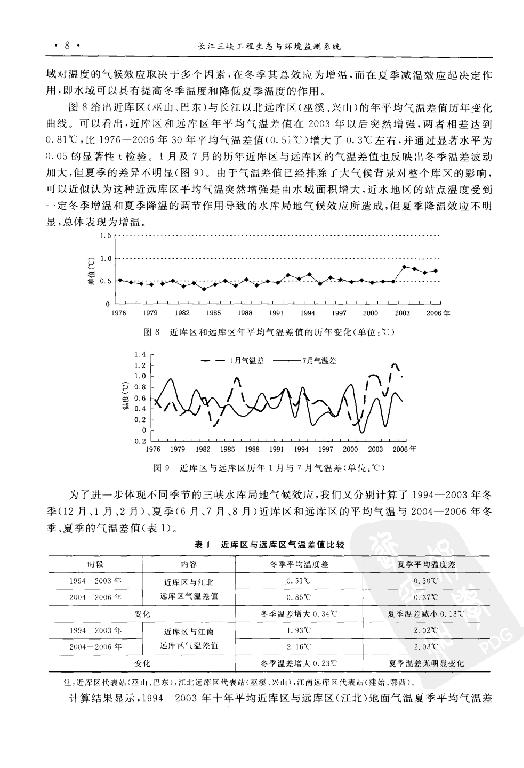 [长江三峡工程生态与环境监测系统].张强.陈鲜艳.廖要明.扫描版.pdf_第15页