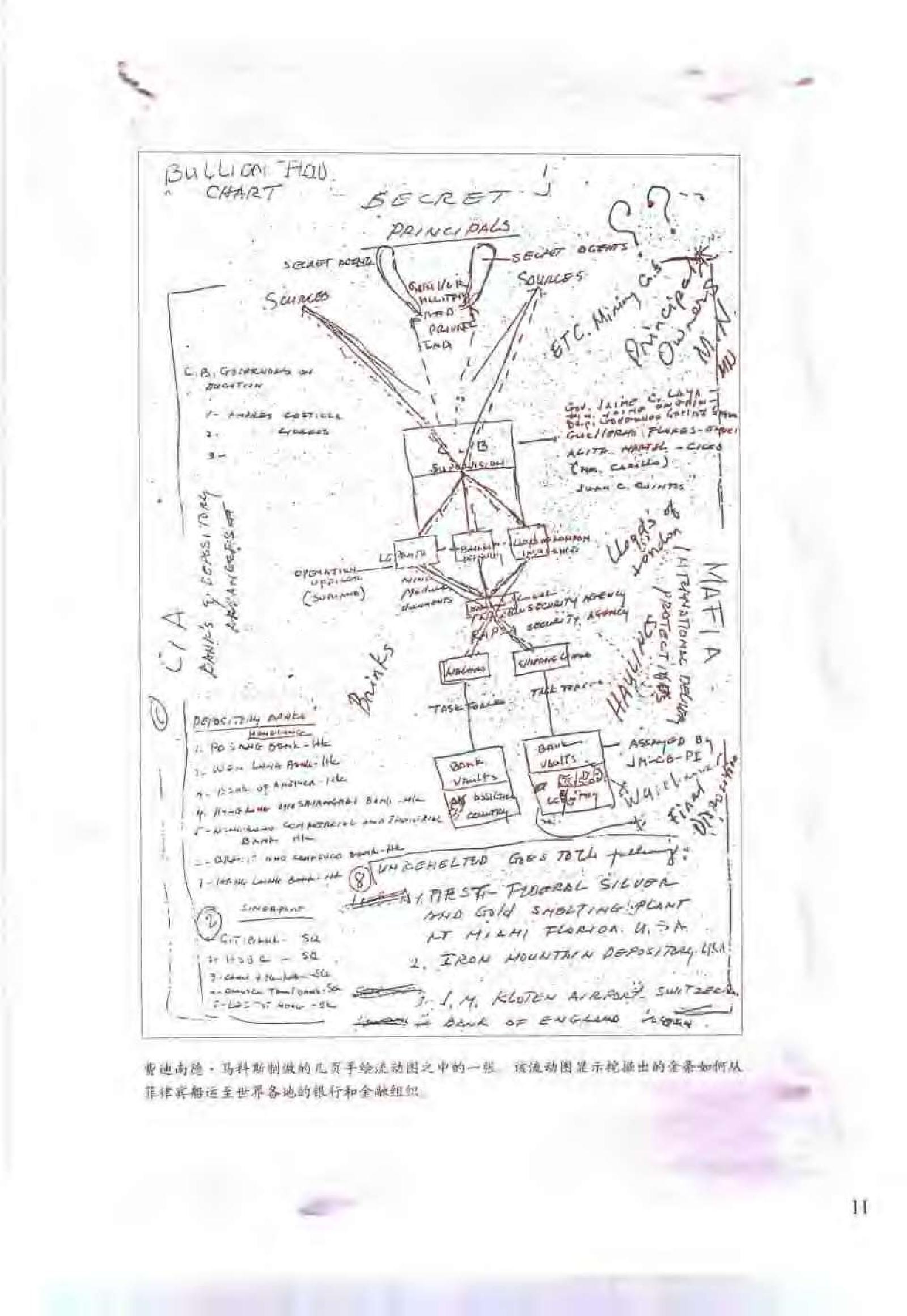 《黄金武士：二战日本掠夺亚洲巨额黄金黑幕》作者：[美]斯特林·西格雷夫.pdf_第19页