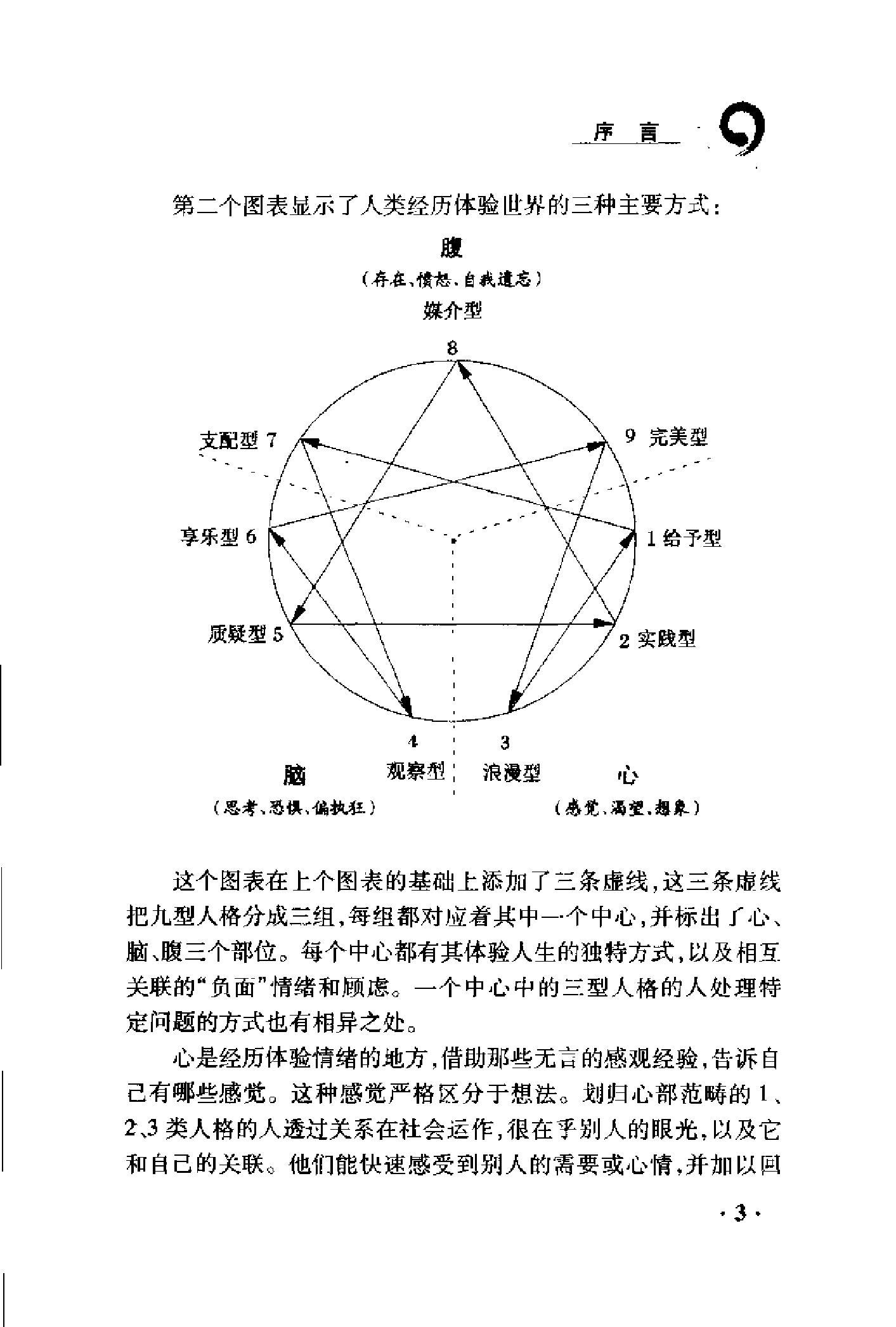 人格与命运-中国人的九型人格.pdf_第7页