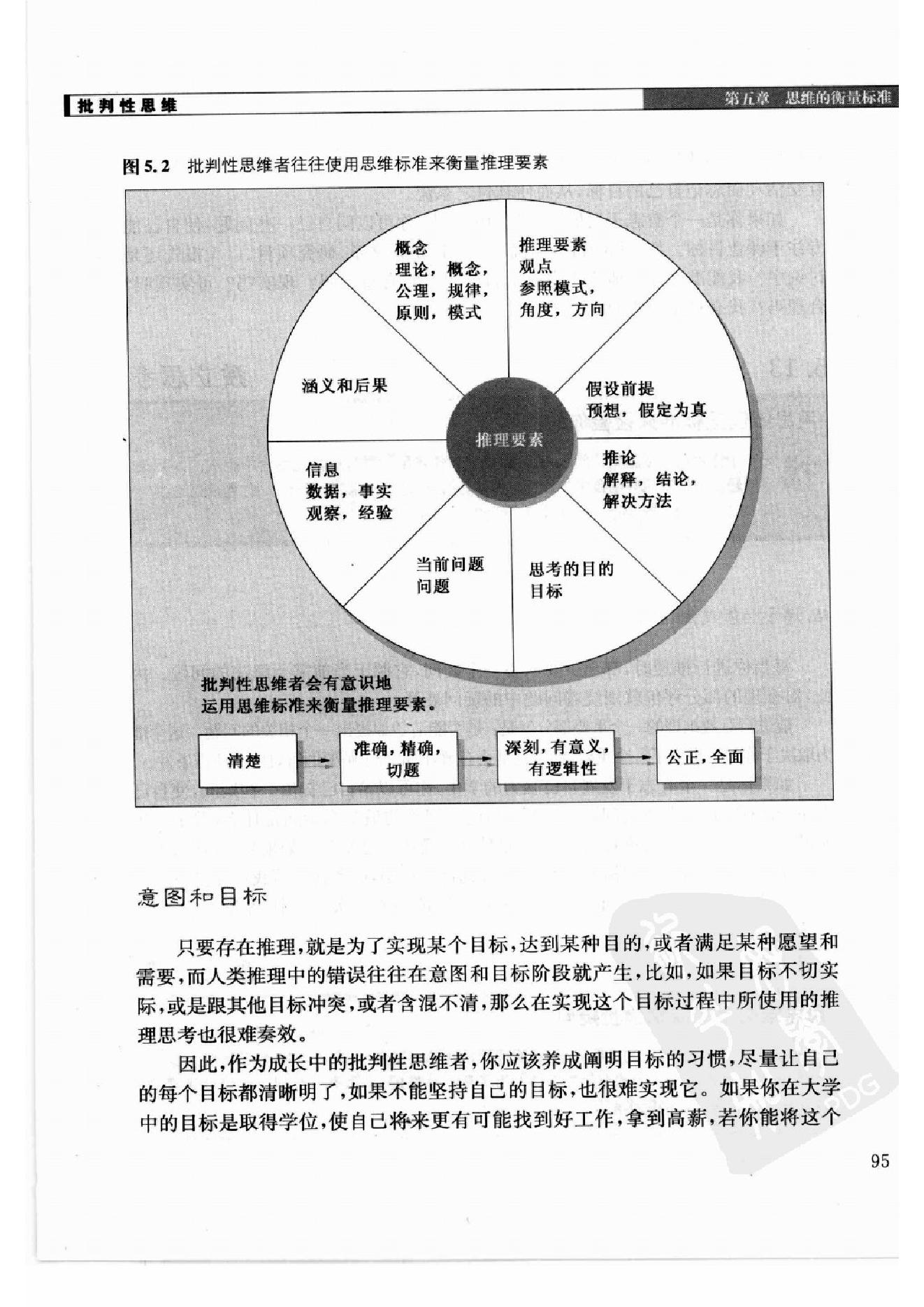 批判性思维：思维、沟通、写作、应变、解决问题的根本技巧 第2部分.pdf_第9页