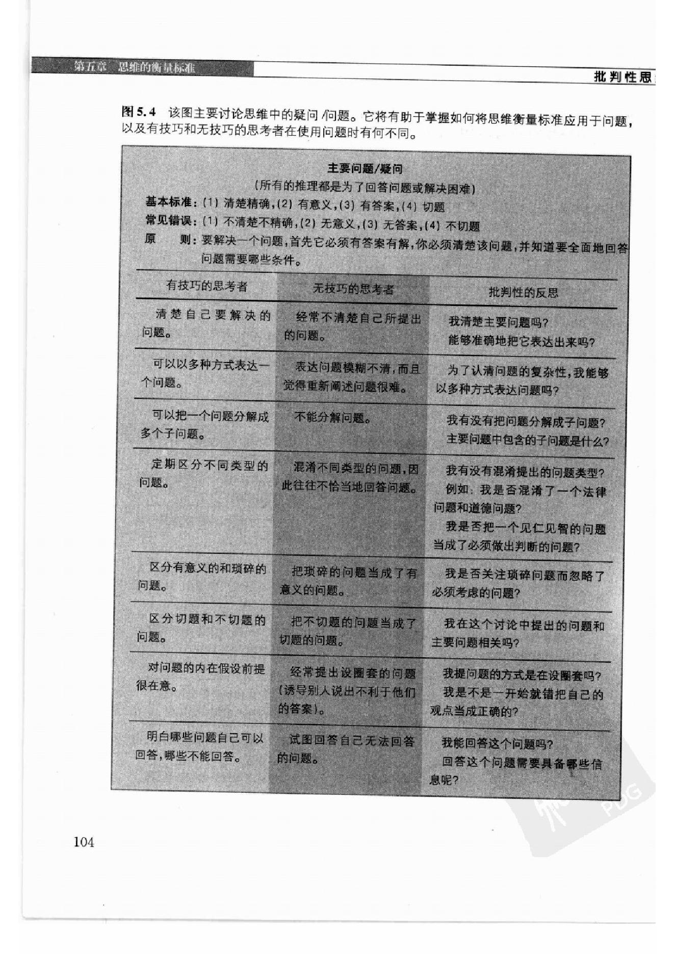 批判性思维：思维、沟通、写作、应变、解决问题的根本技巧 第2部分.pdf_第18页