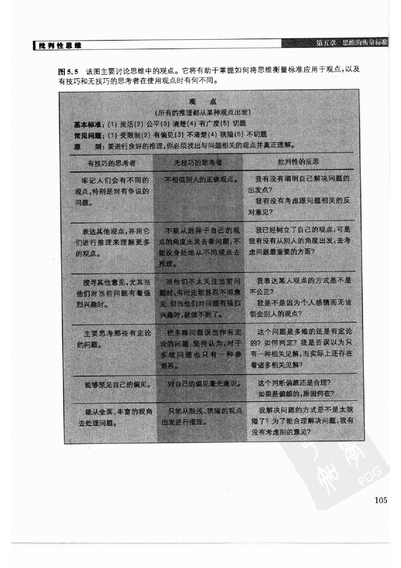 批判性思维：思维、沟通、写作、应变、解决问题的根本技巧 第2部分.pdf_第19页