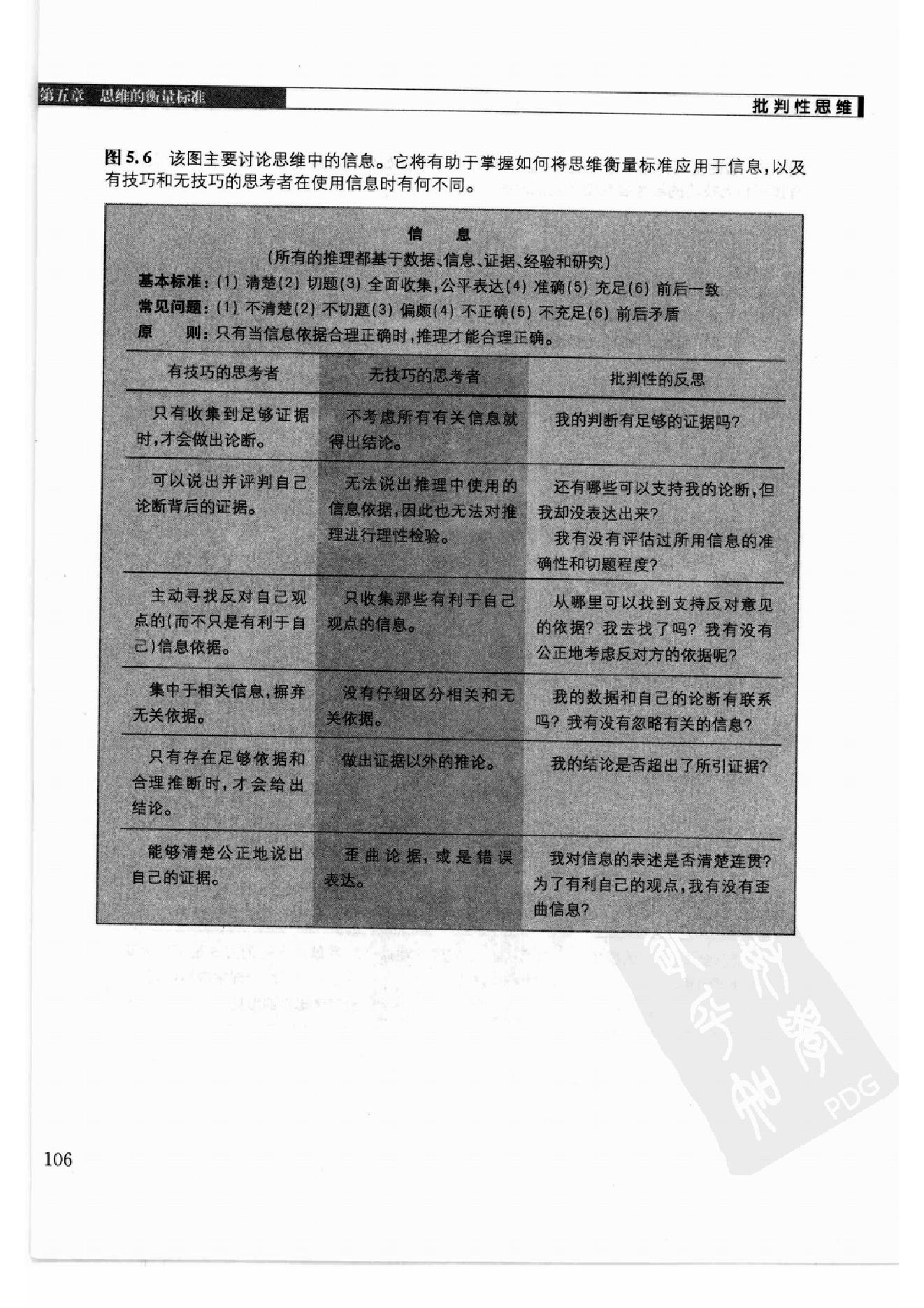 批判性思维：思维、沟通、写作、应变、解决问题的根本技巧 第2部分.pdf_第20页