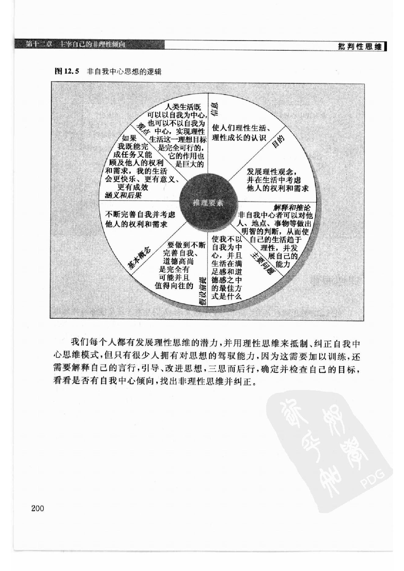 批判性思维：思维、沟通、写作、应变、解决问题的根本技巧 第3部分.pdf_第14页