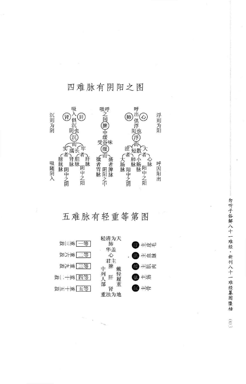 明清针灸秘法丛书2 勿听子俗解八十一难经.pdf_第20页