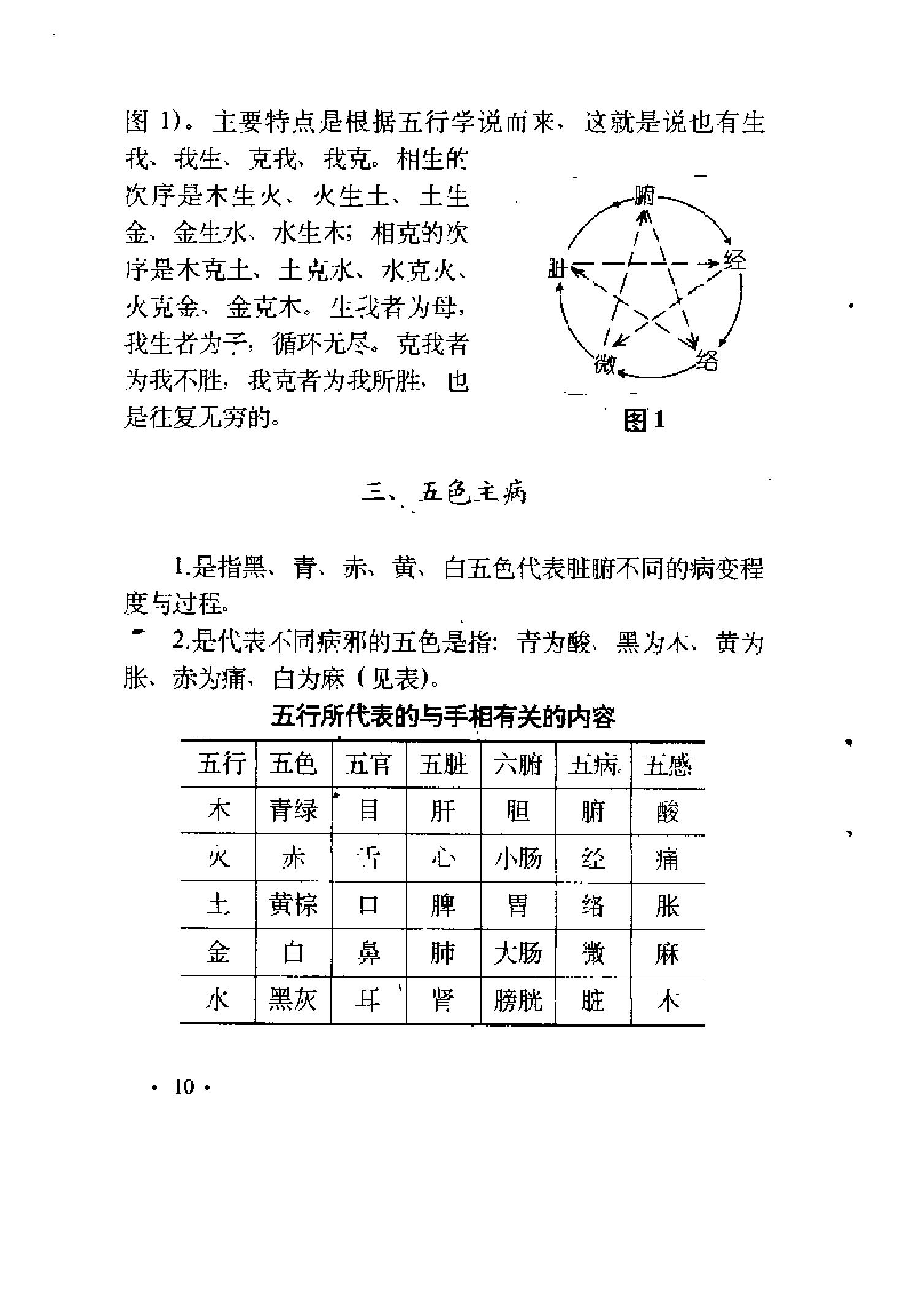 [医学手相].泽龙.扫描版.pdf_第17页