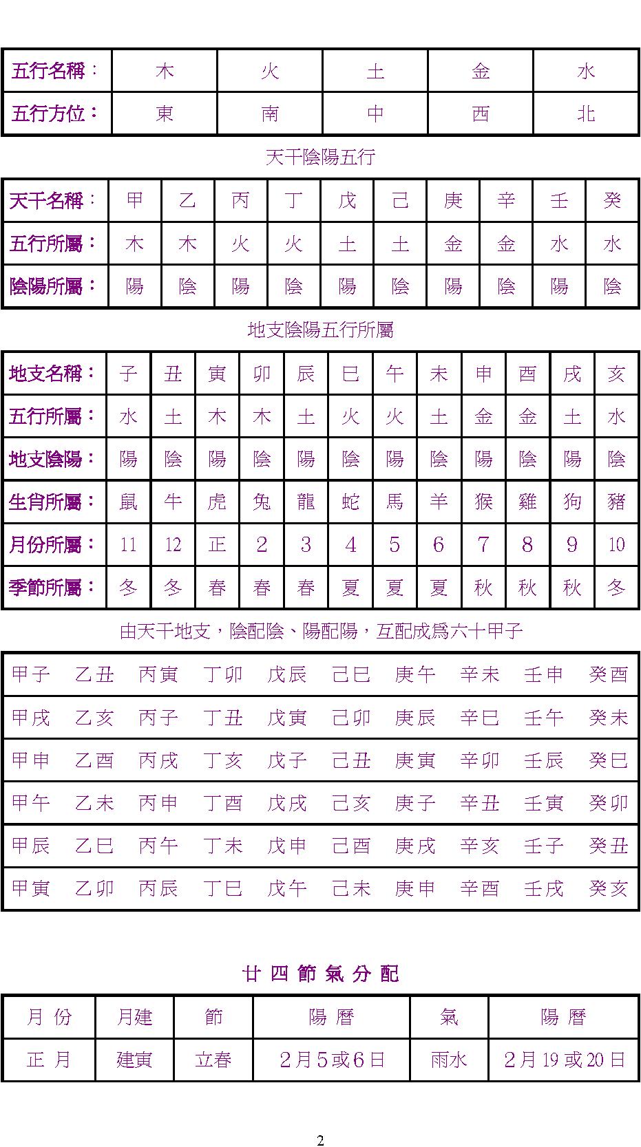 三世相法.pdf_第2页