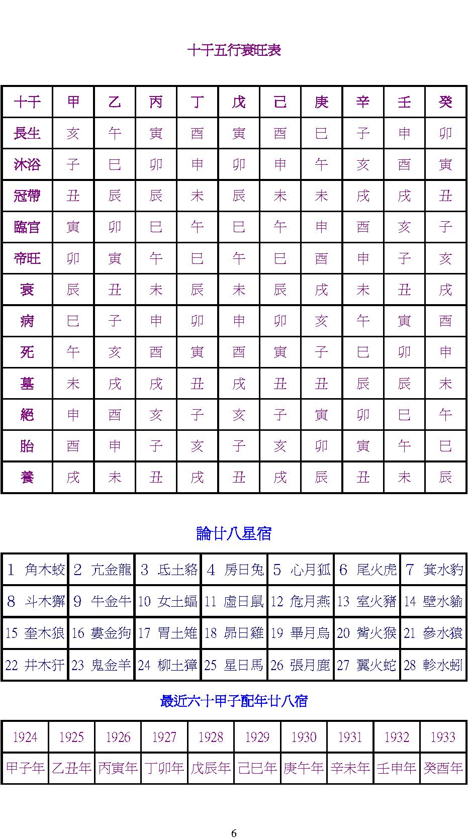 三世相法.pdf_第6页