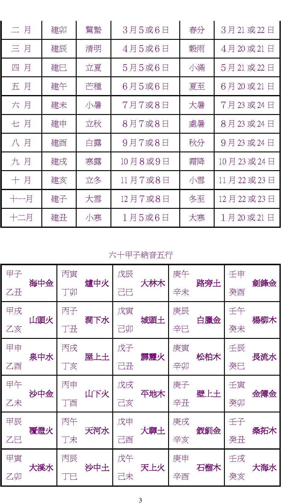 三世相法.pdf_第3页