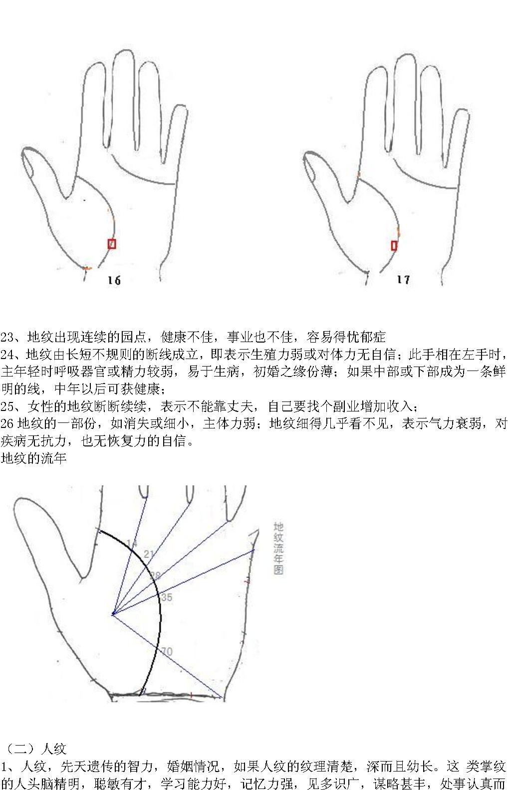 中国手相学.pdf_第6页