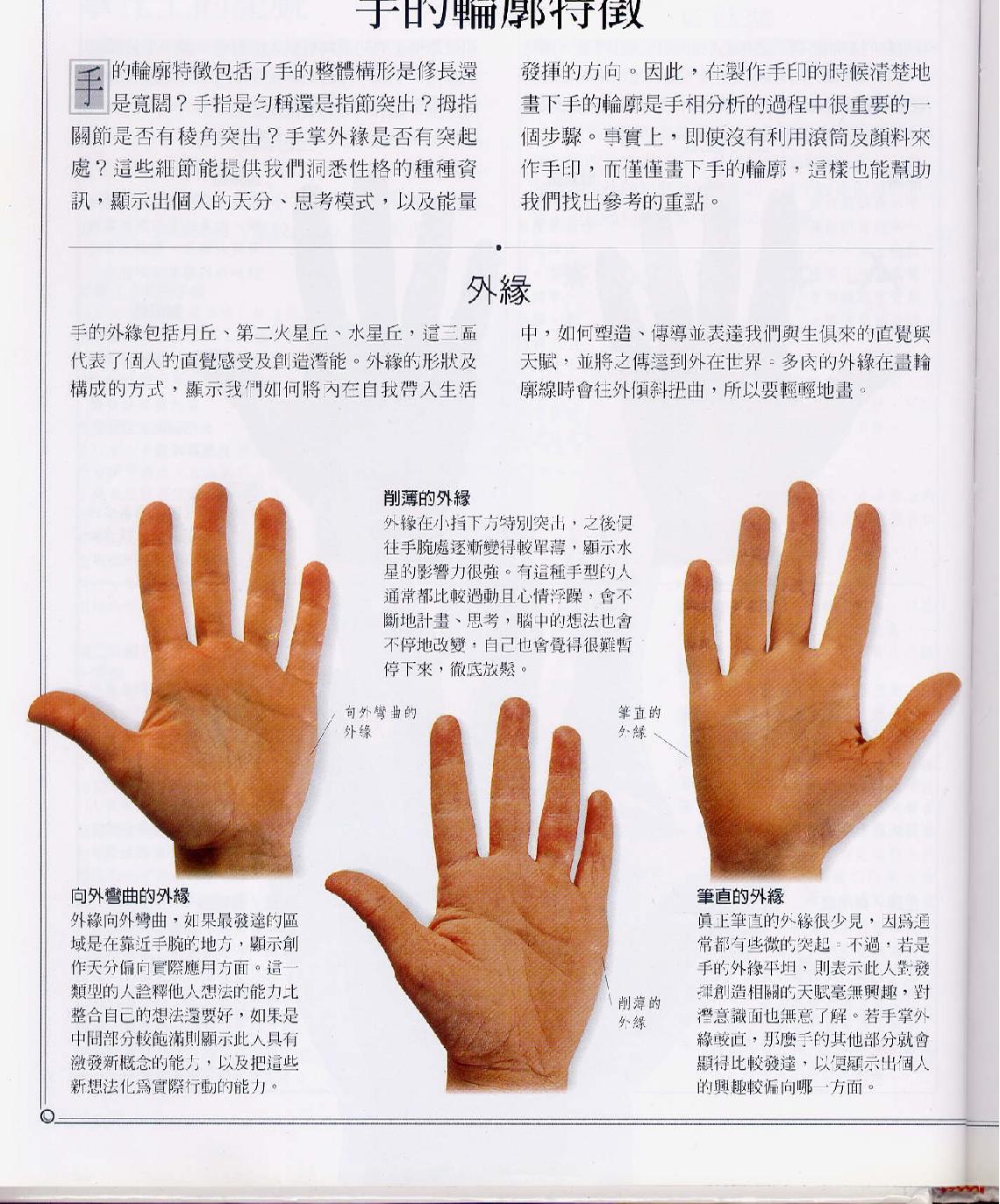 手相-学习百科.pdf_第14页