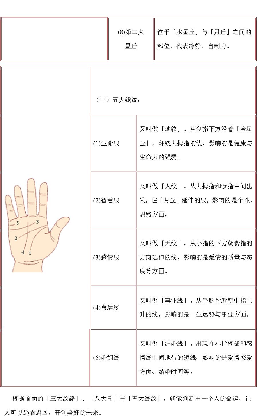 手相揭秘——教你如何看手相.pdf_第4页